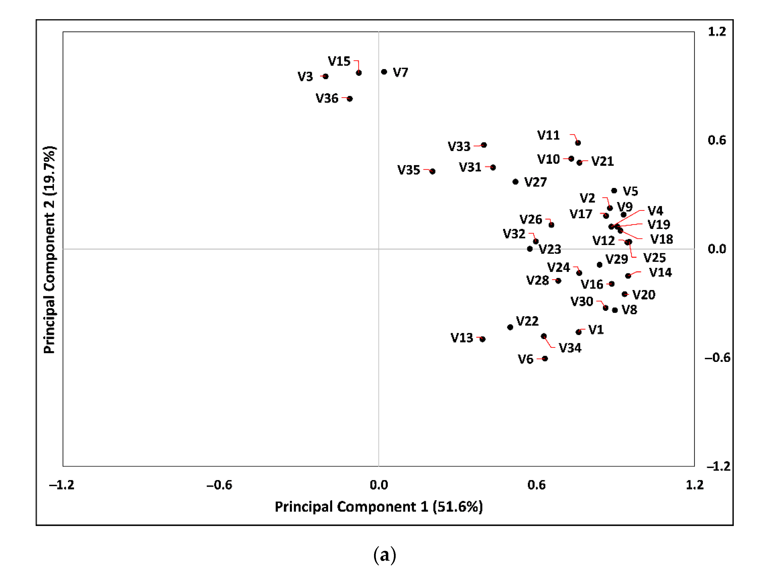 Foods 09 01746 g001a Foods 09 01746 g001a