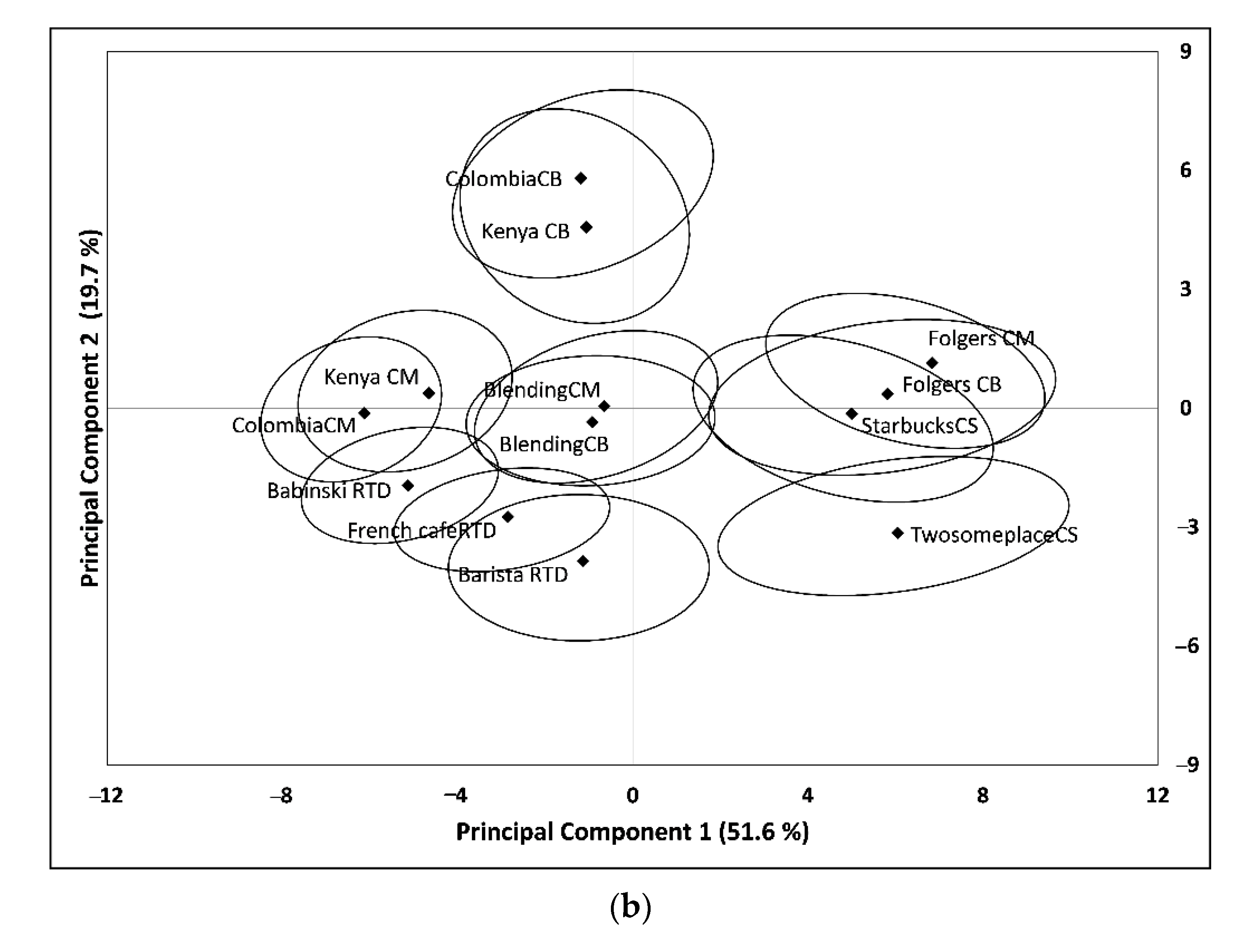 Foods 09 01746 g001b Foods 09 01746 g001b