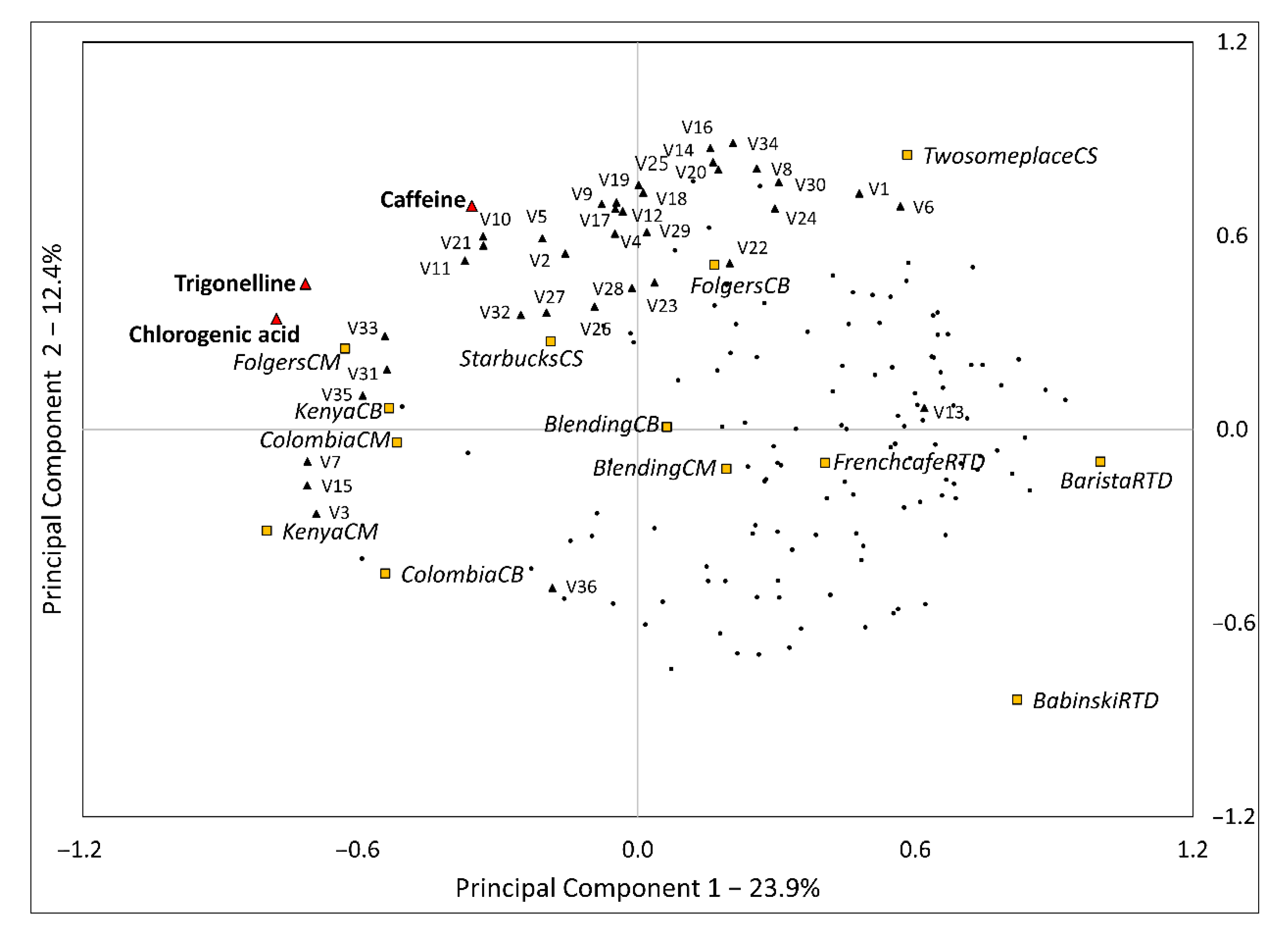 Foods 09 01746 g002 Foods 09 01746 g002