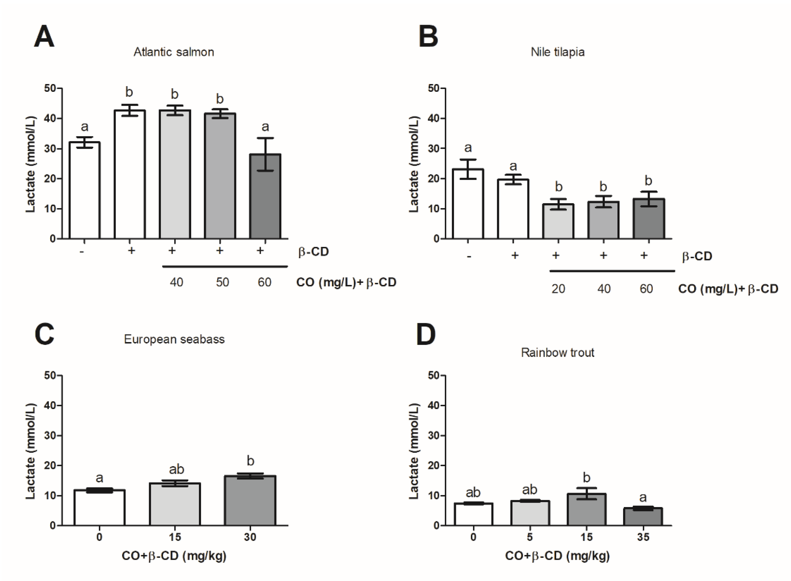 Foods 09 01750 g003 Foods 09 01750 g003