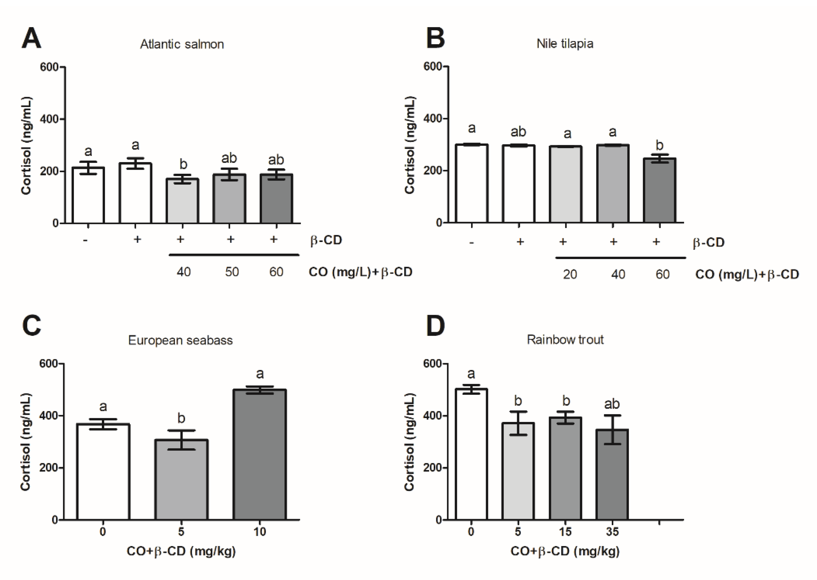 Foods 09 01750 g004 Foods 09 01750 g004