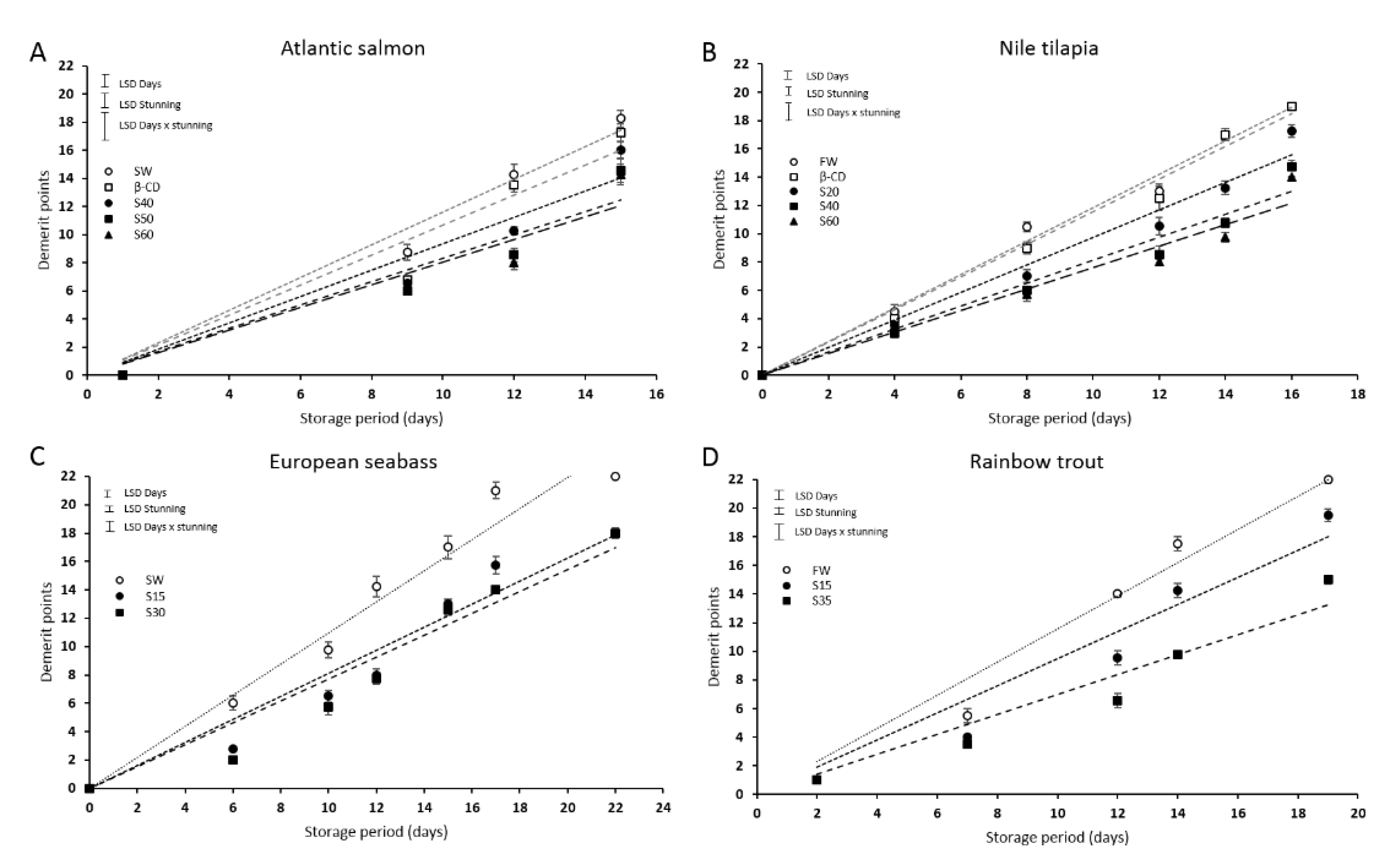 Foods 09 01750 g005 Foods 09 01750 g005