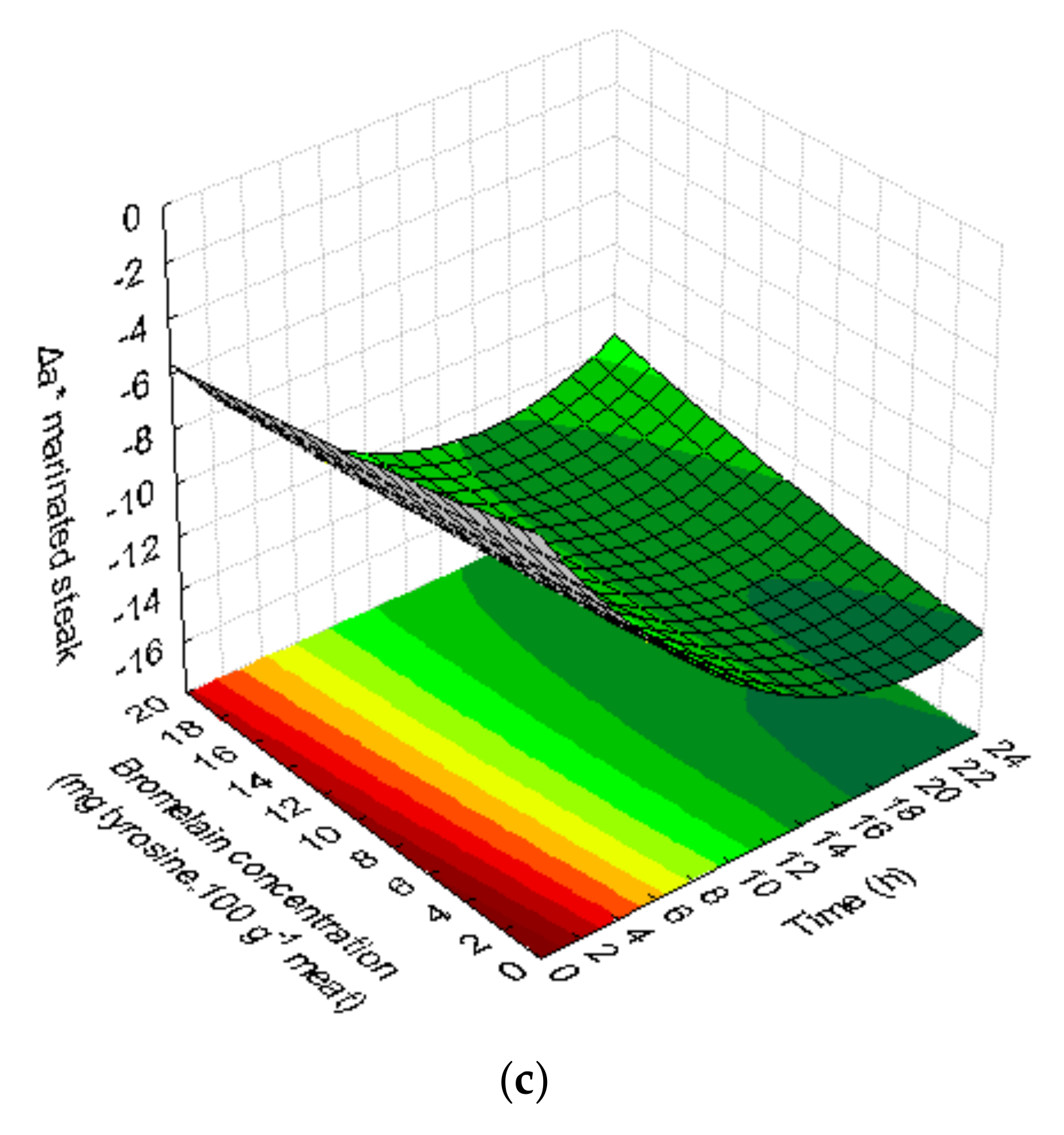 Foods 09 01752 g003b