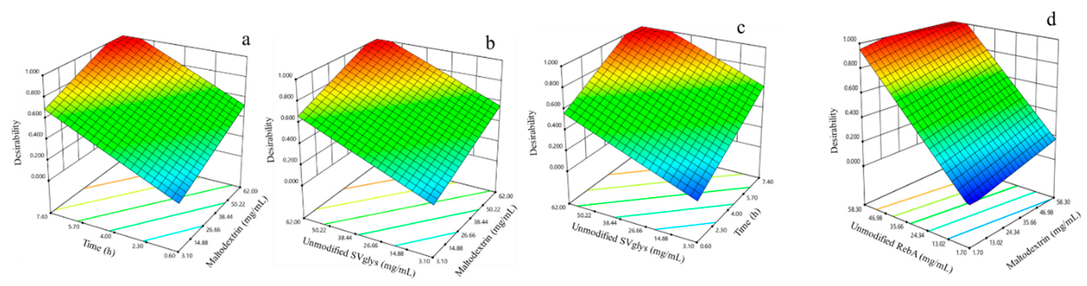 Foods 09 01753 g002 Foods 09 01753 g002