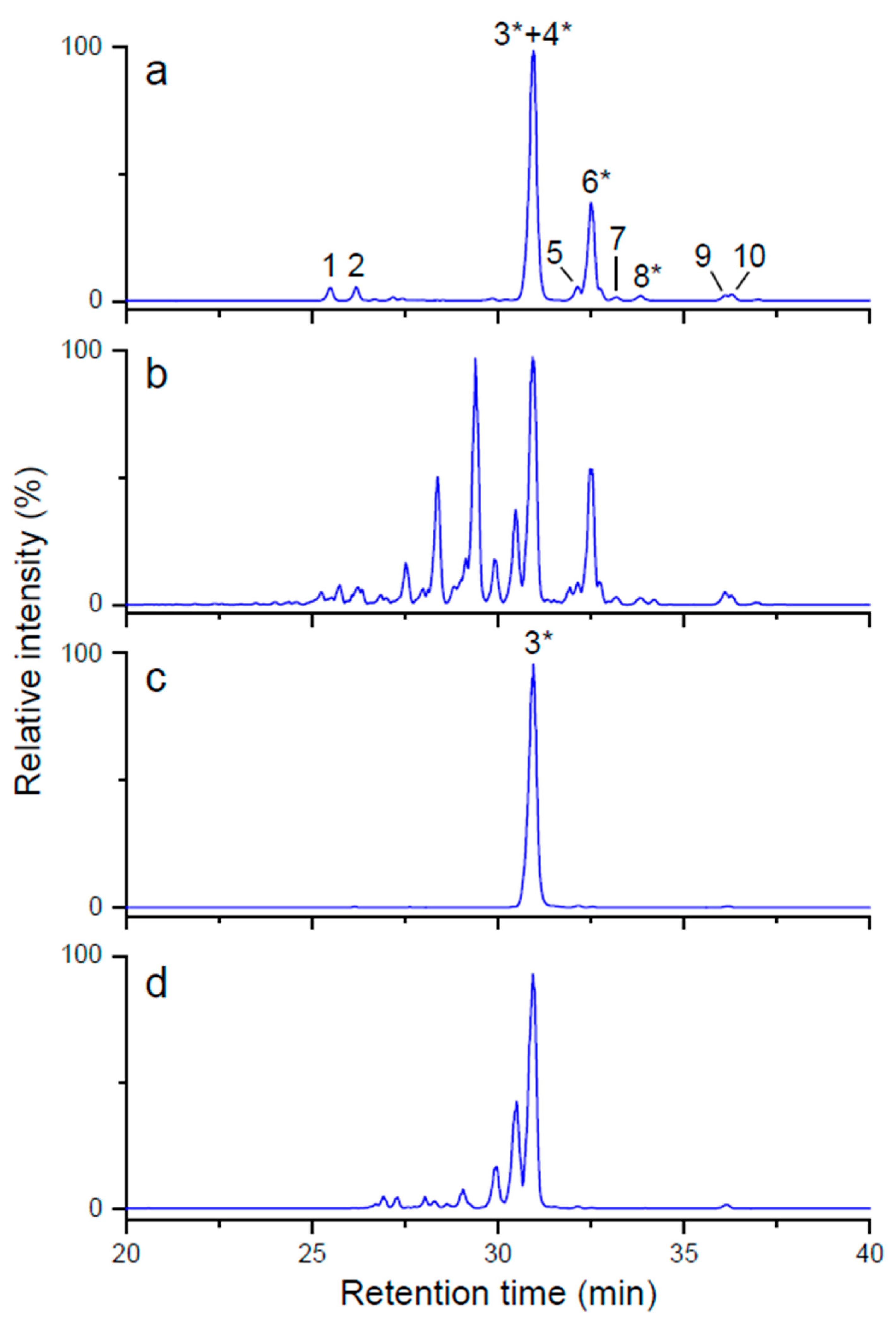 Foods 09 01753 g003 Foods 09 01753 g003