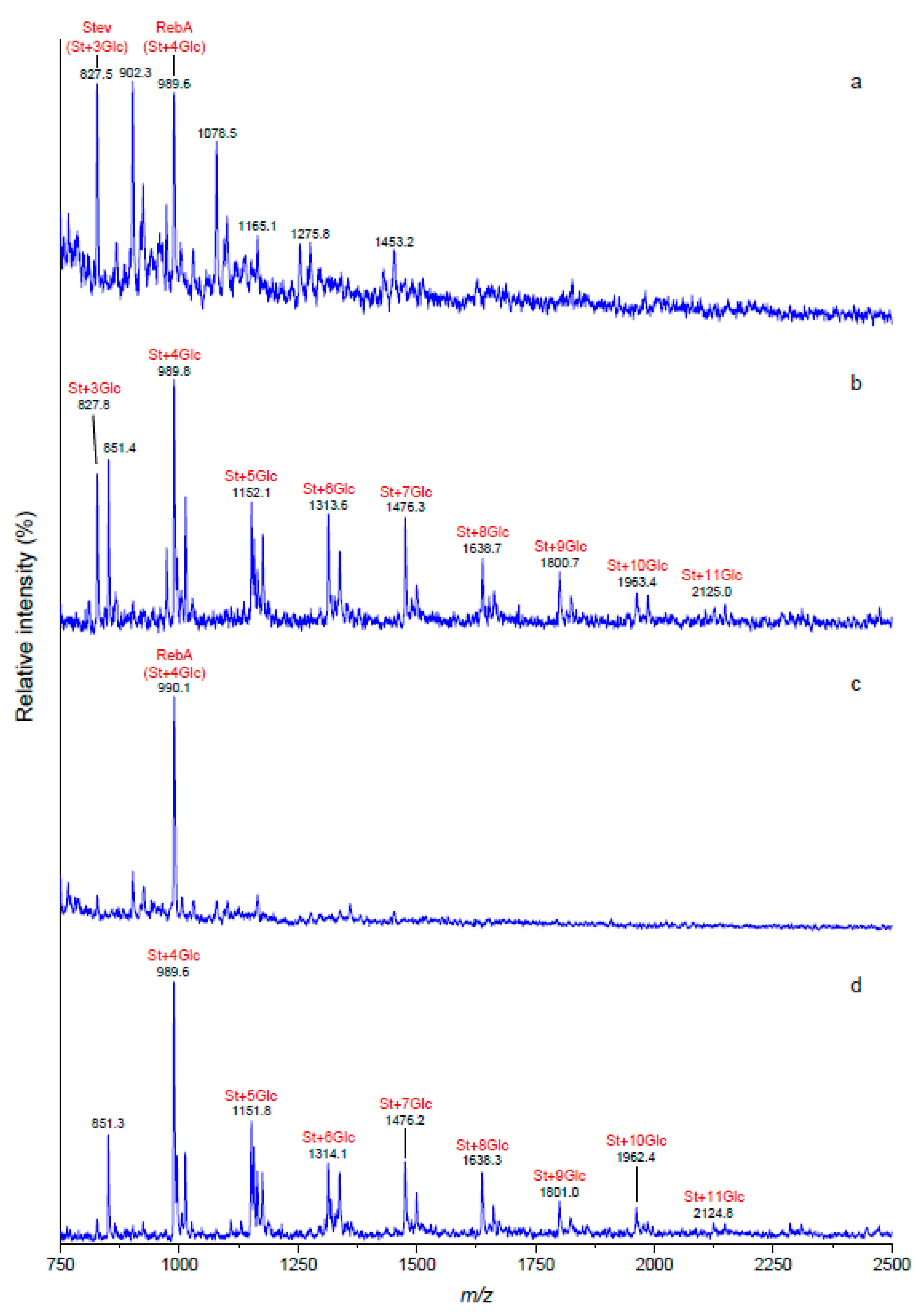 Foods 09 01753 g004 Foods 09 01753 g004