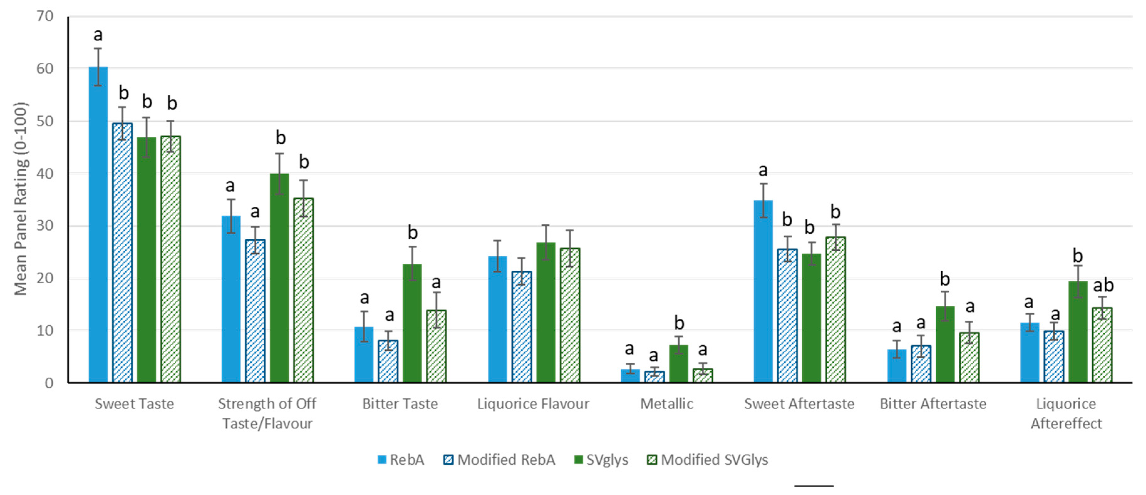 Foods 09 01753 g005 Foods 09 01753 g005