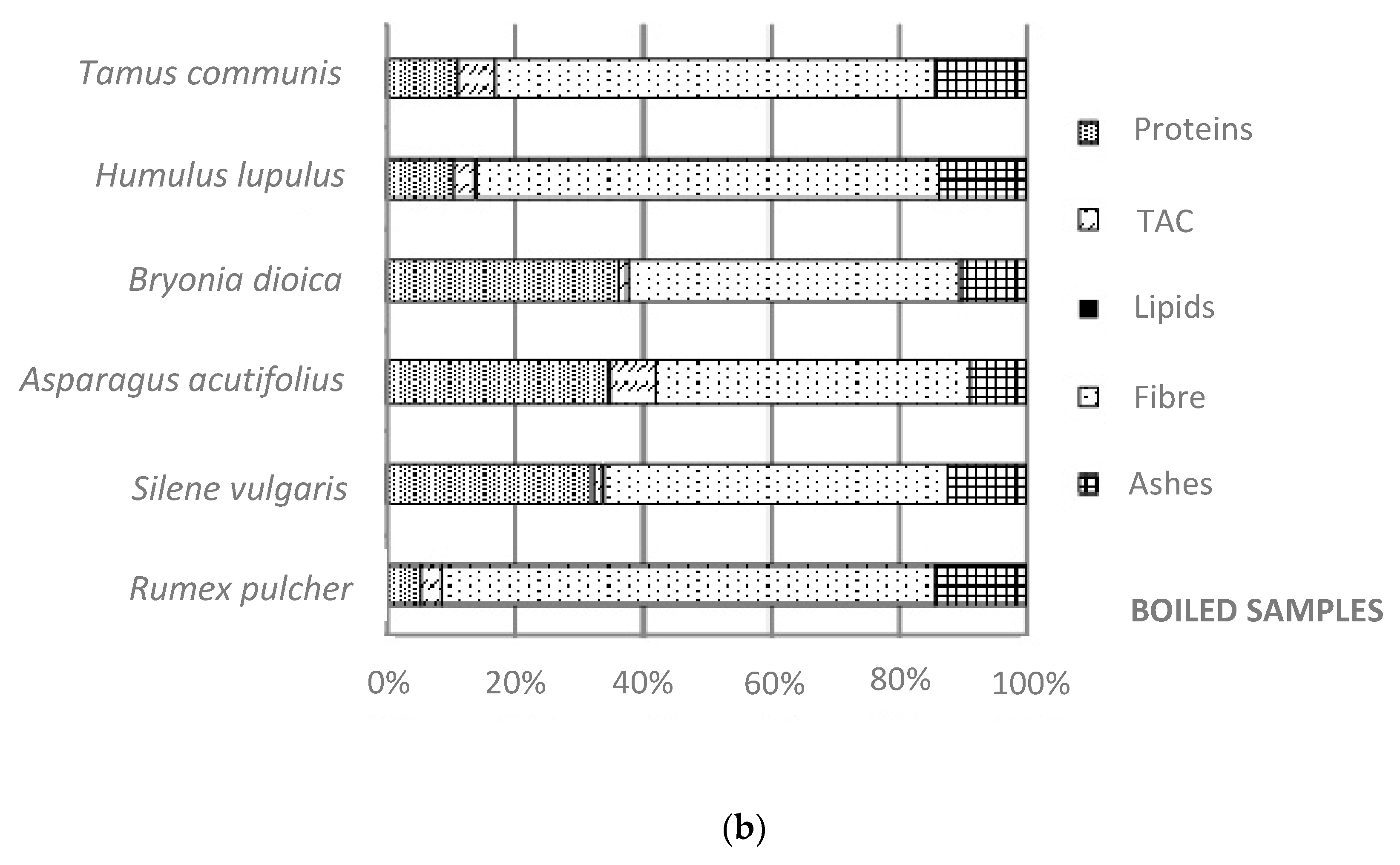 Foods 09 01761 g001b Foods 09 01761 g001b