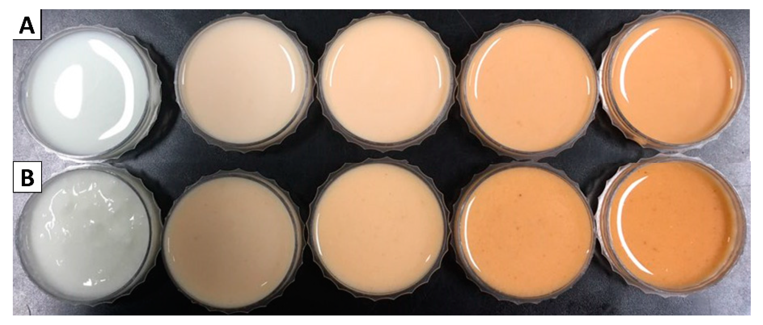 Foods 09 01762 g002 Foods 09 01762 g002