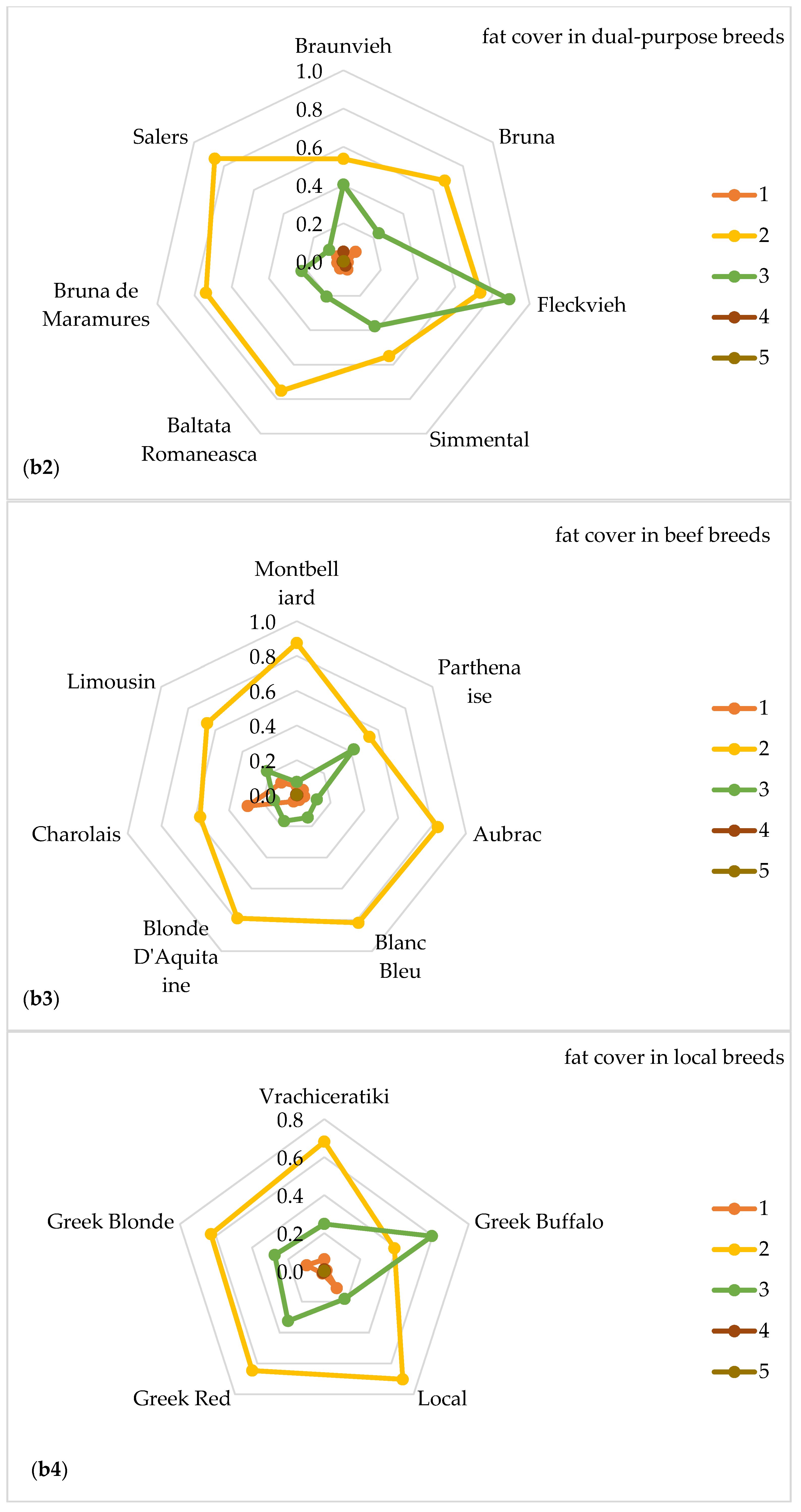 Foods 09 01764 g001c Foods 09 01764 g001c
