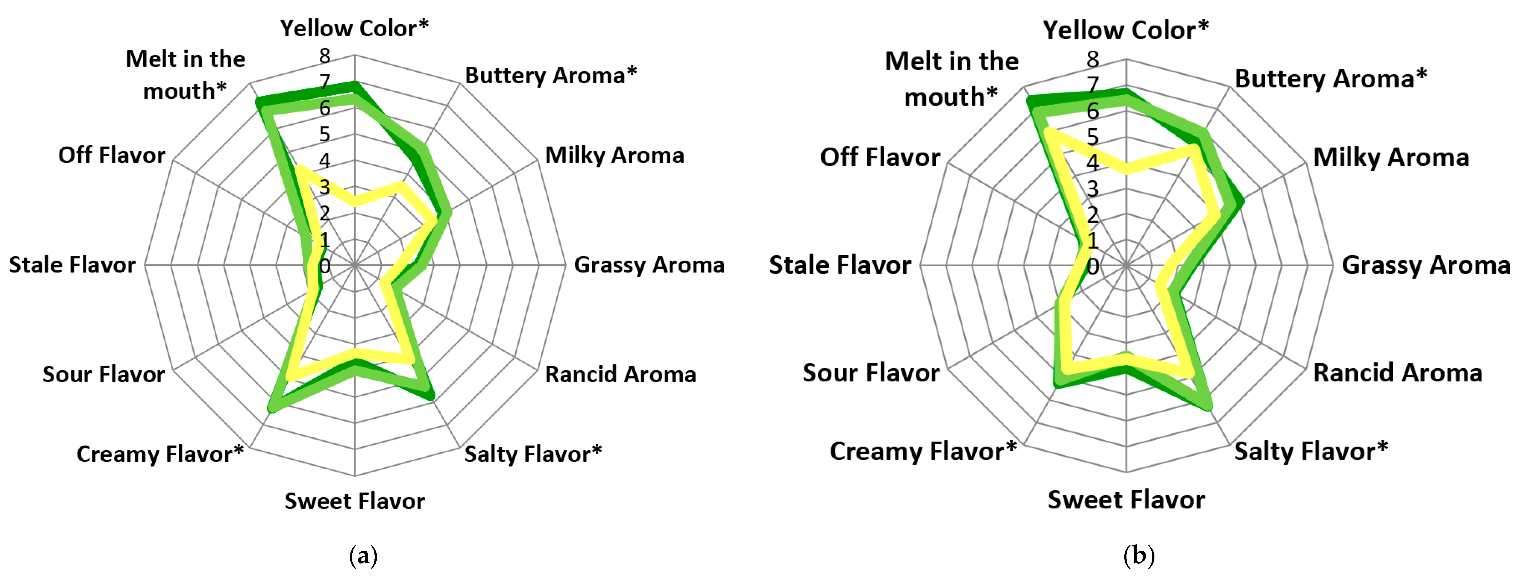 Foods 09 01767 g001 Foods 09 01767 g001
