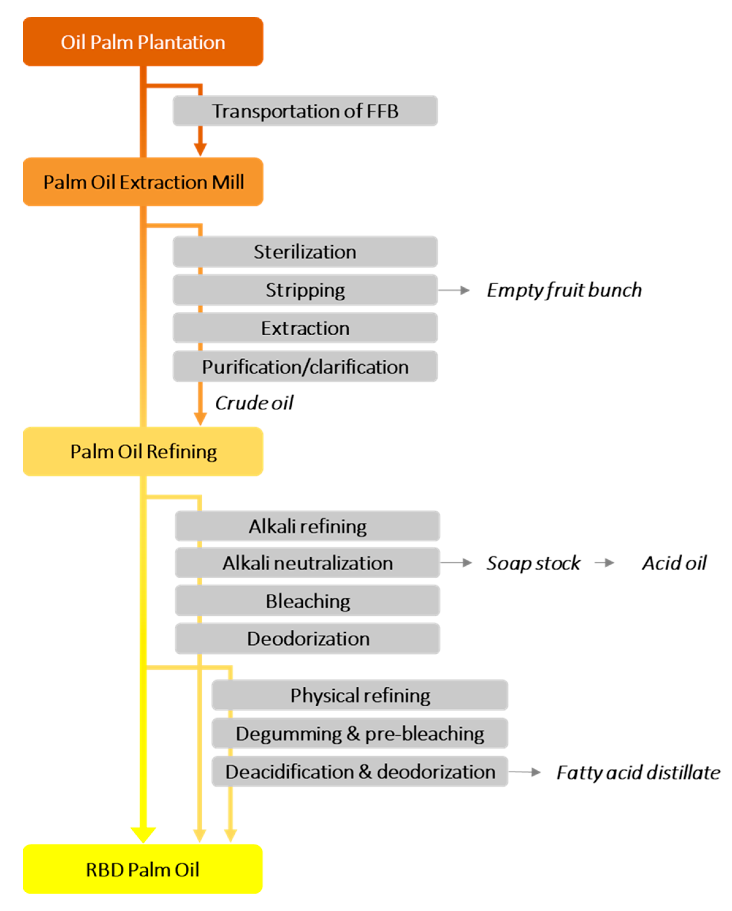 https://www.mdpi.com/foods/foods-09-01769/article_deploy/html/images/foods-09-01769-g001.png