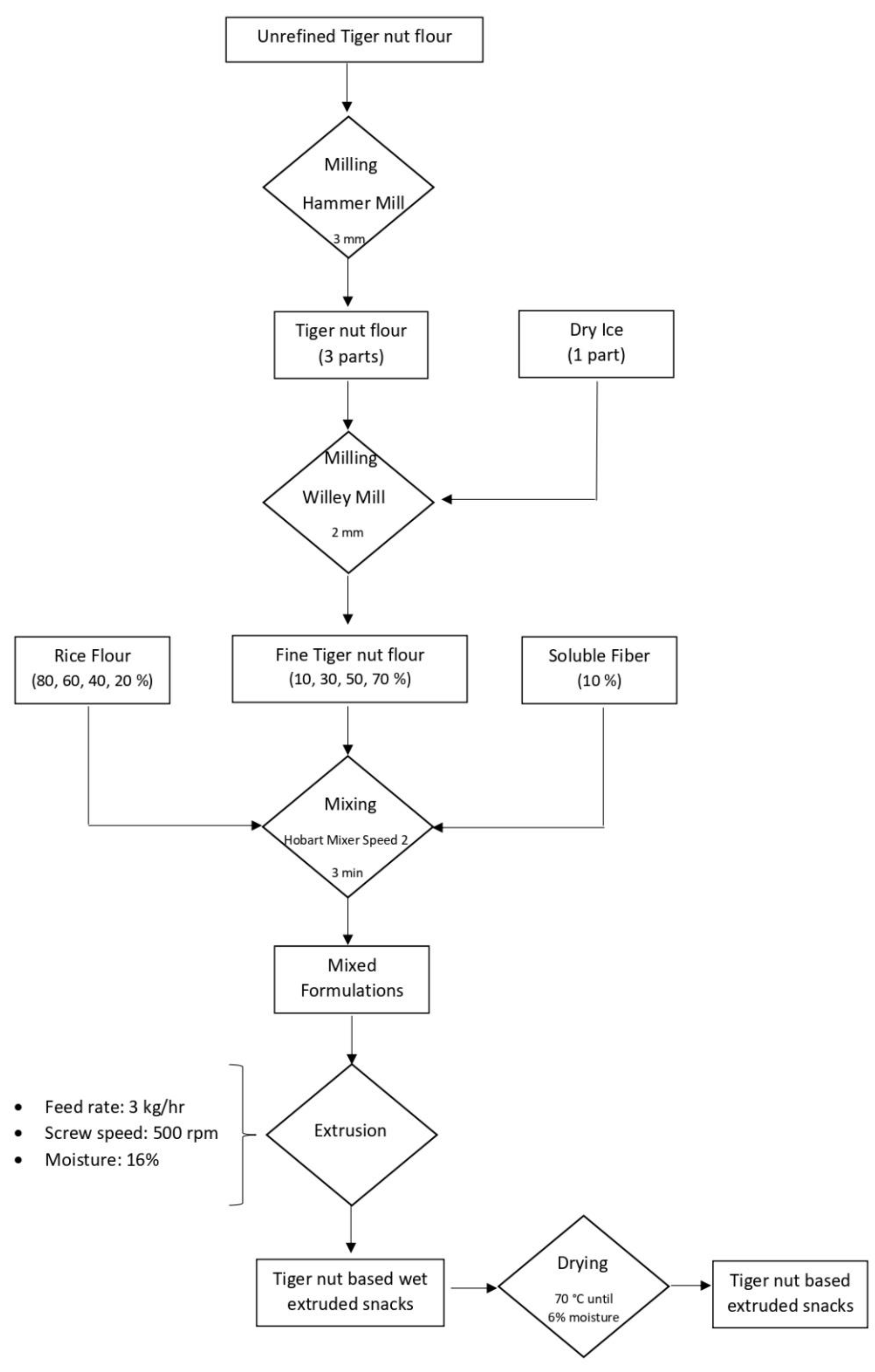 Foods 09 01770 g002 Foods 09 01770 g002