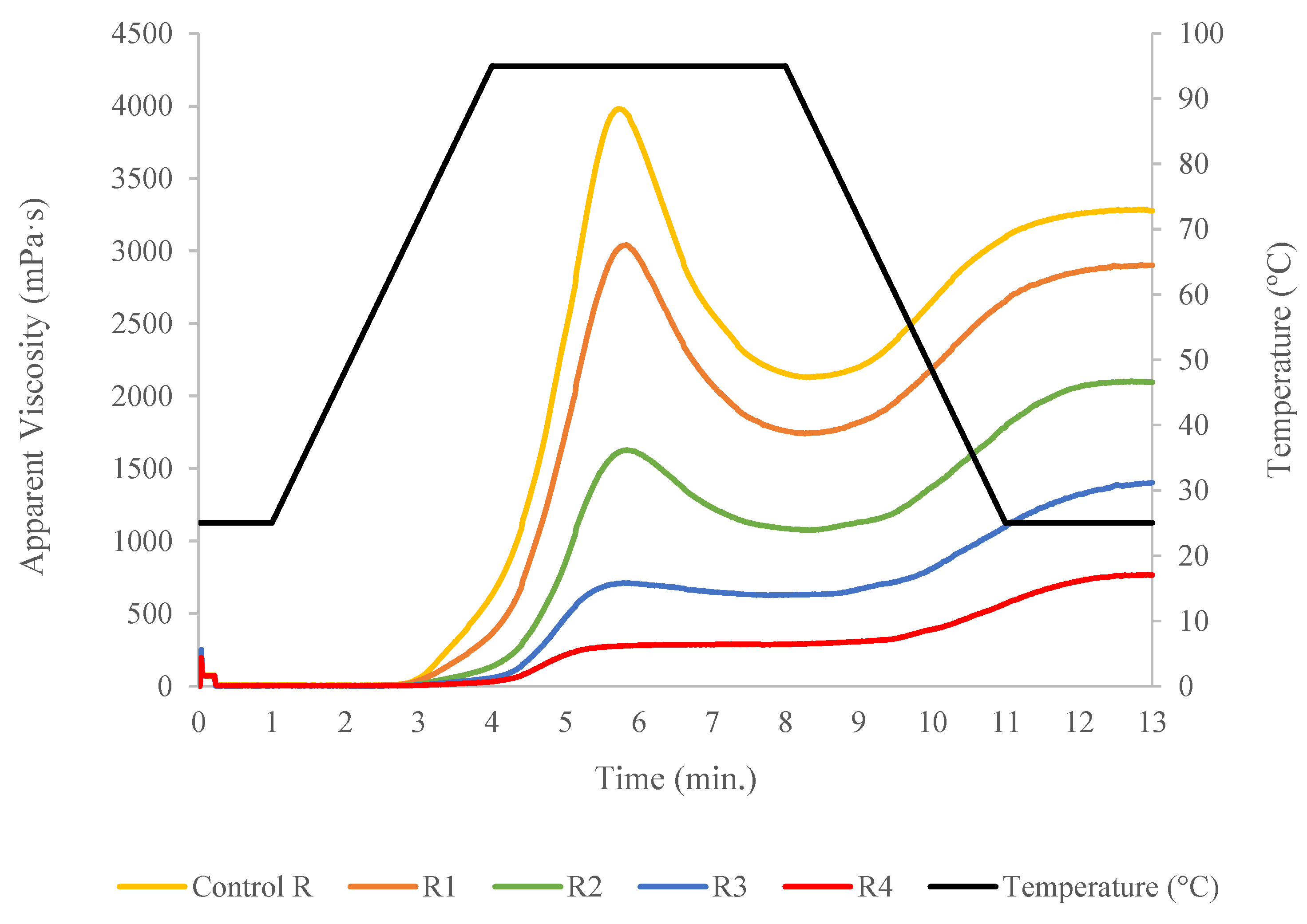 Foods 09 01770 g003 Foods 09 01770 g003