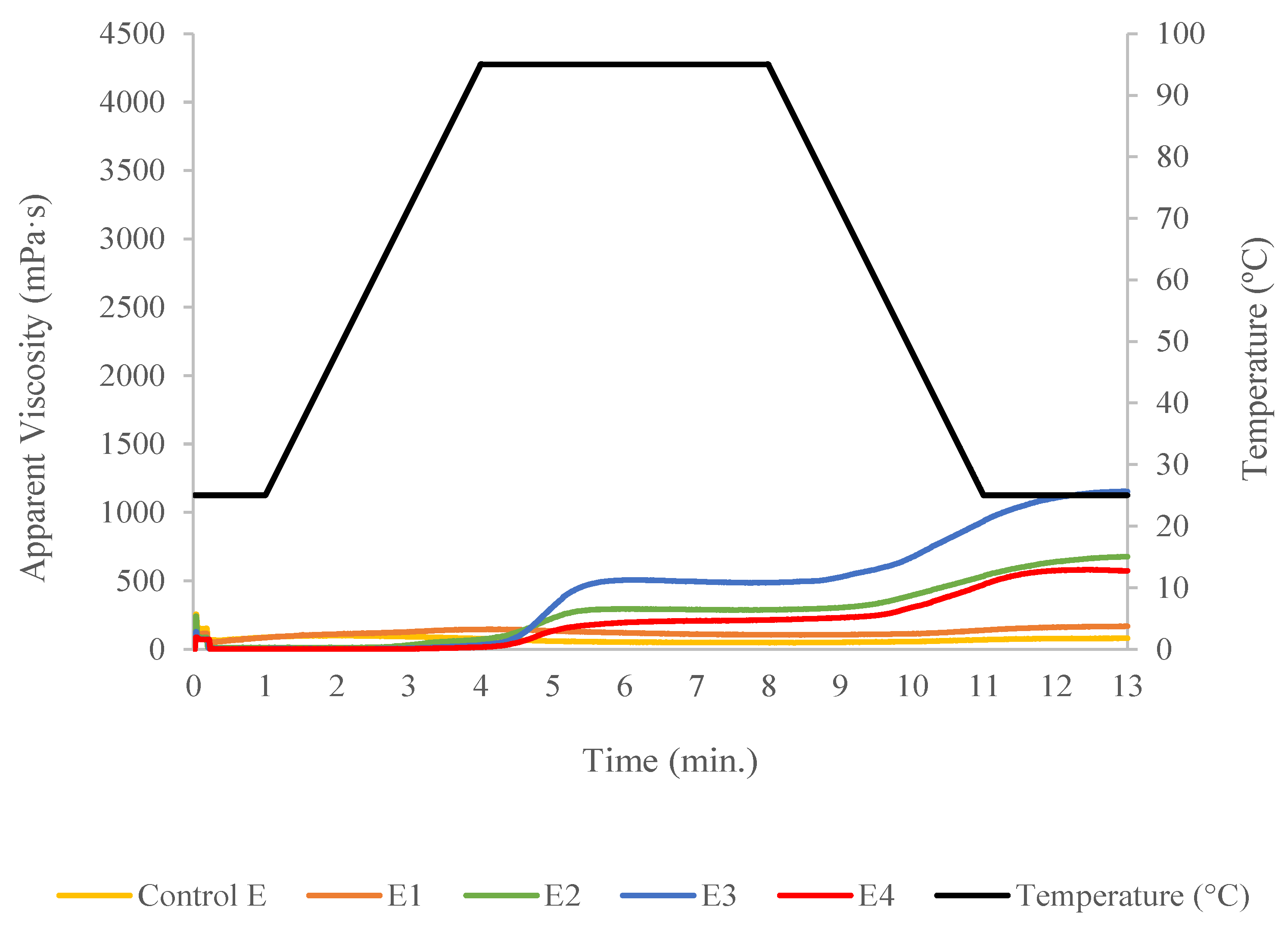 Foods 09 01770 g005 Foods 09 01770 g005