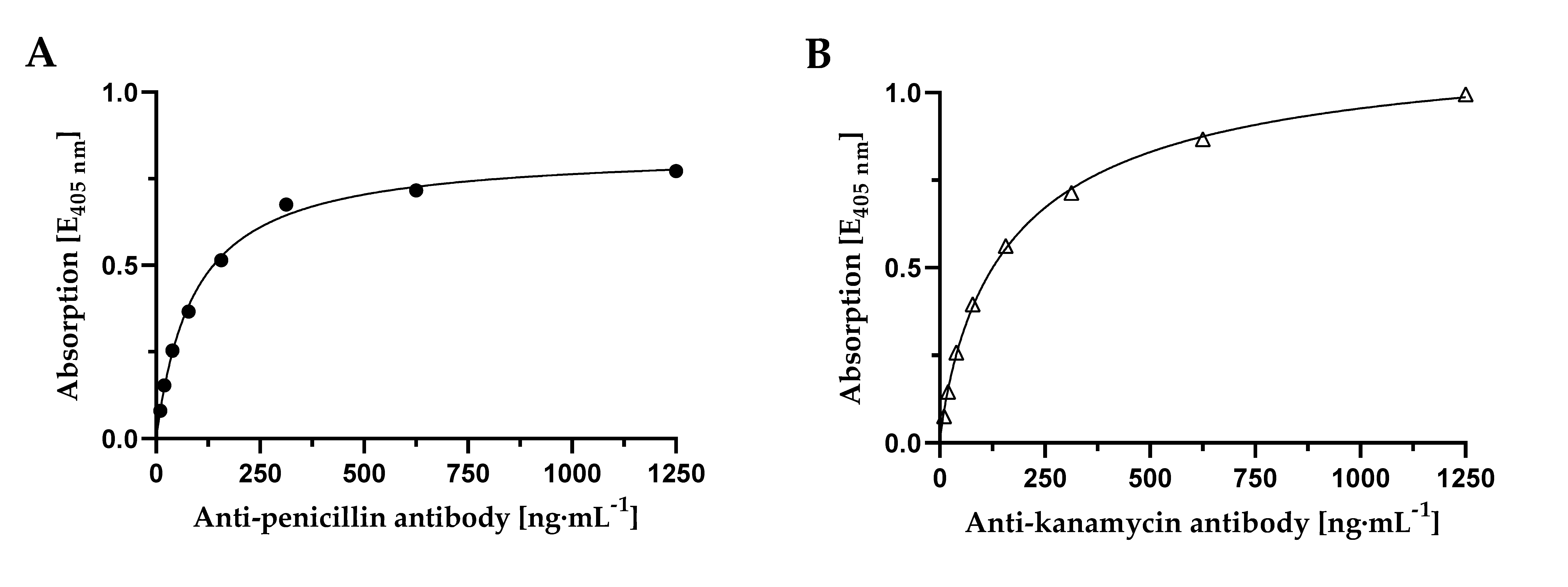 Foods 09 01773 g002 Foods 09 01773 g002