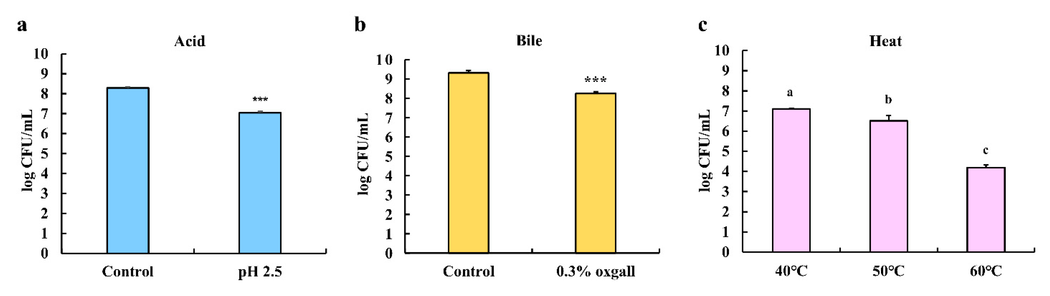 Foods 09 01777 g004 Foods 09 01777 g004