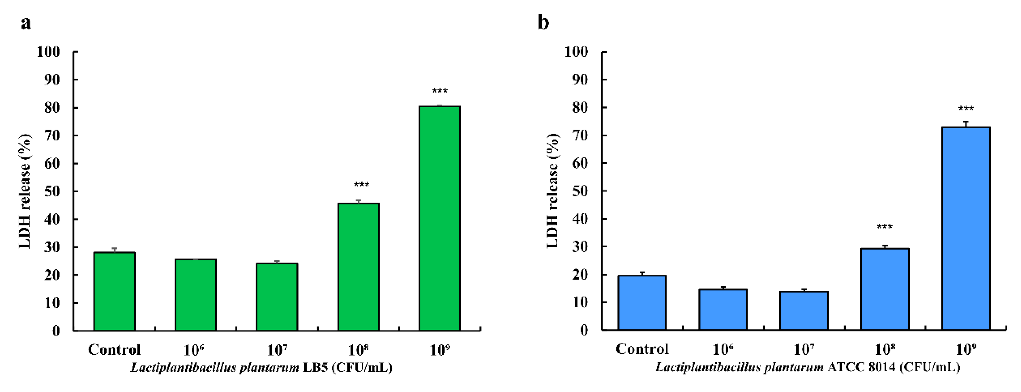 Foods 09 01777 g008 Foods 09 01777 g008