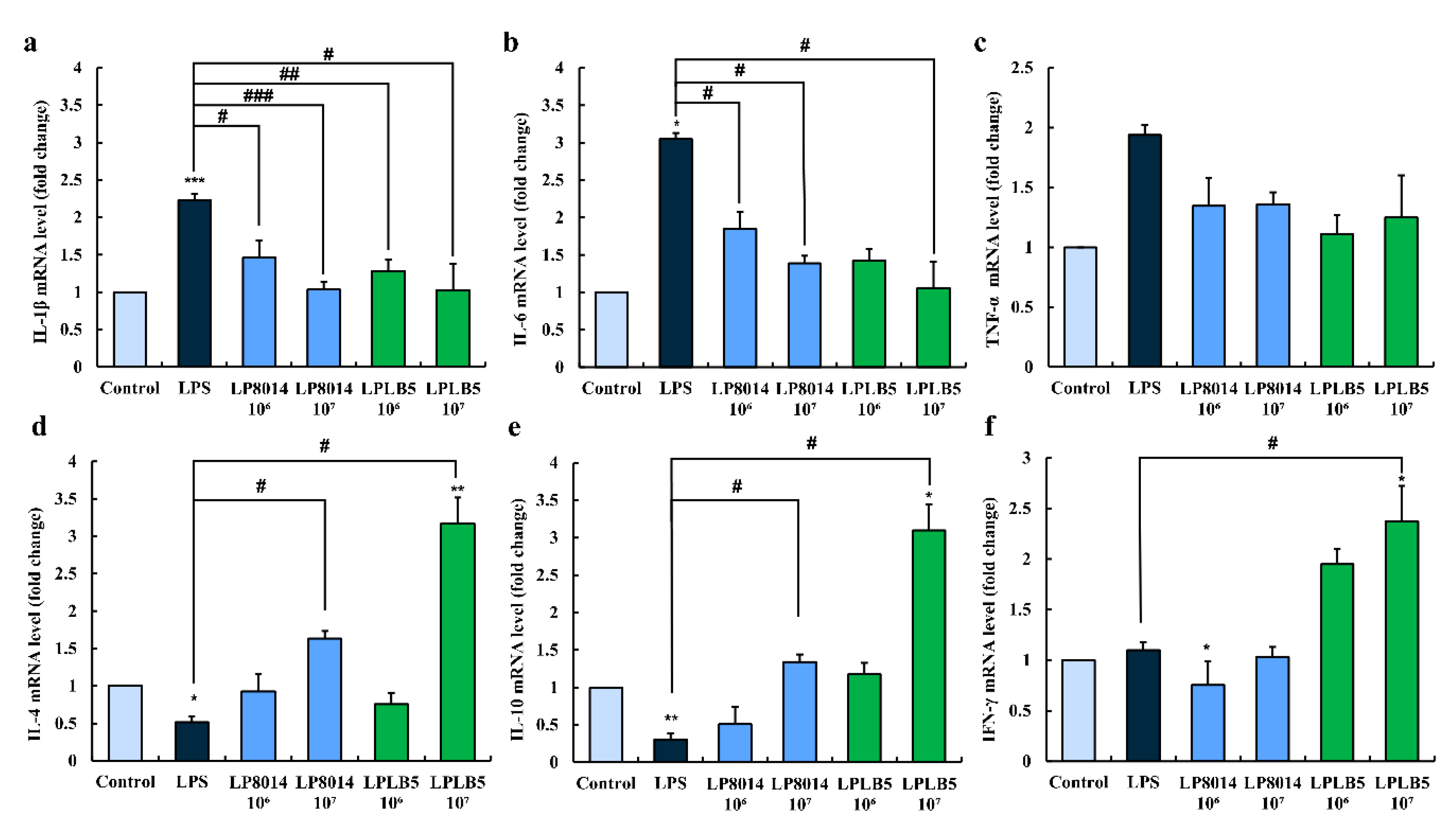 Foods 09 01777 g010 Foods 09 01777 g010