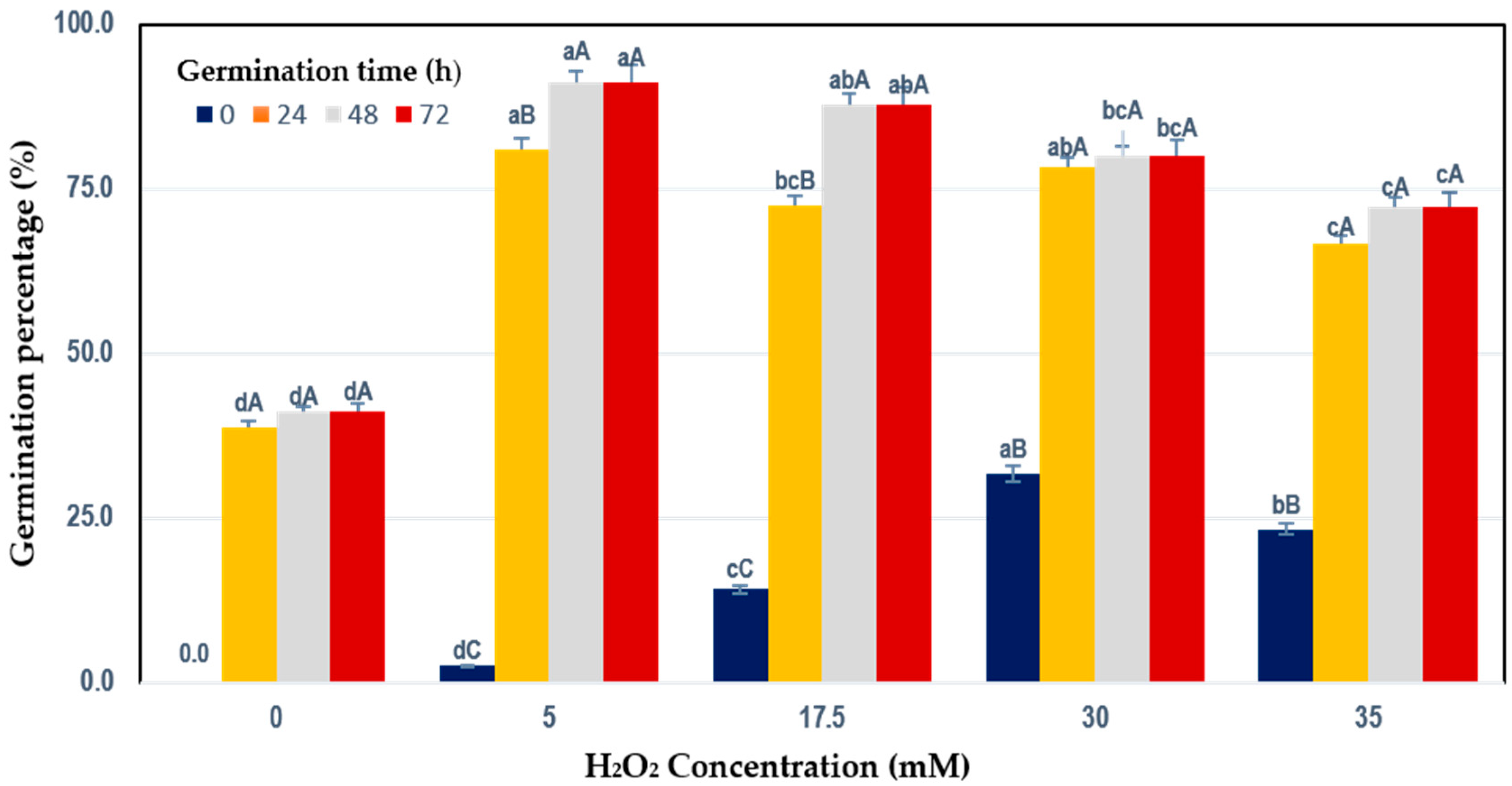 Foods 09 01791 g001 Foods 09 01791 g001