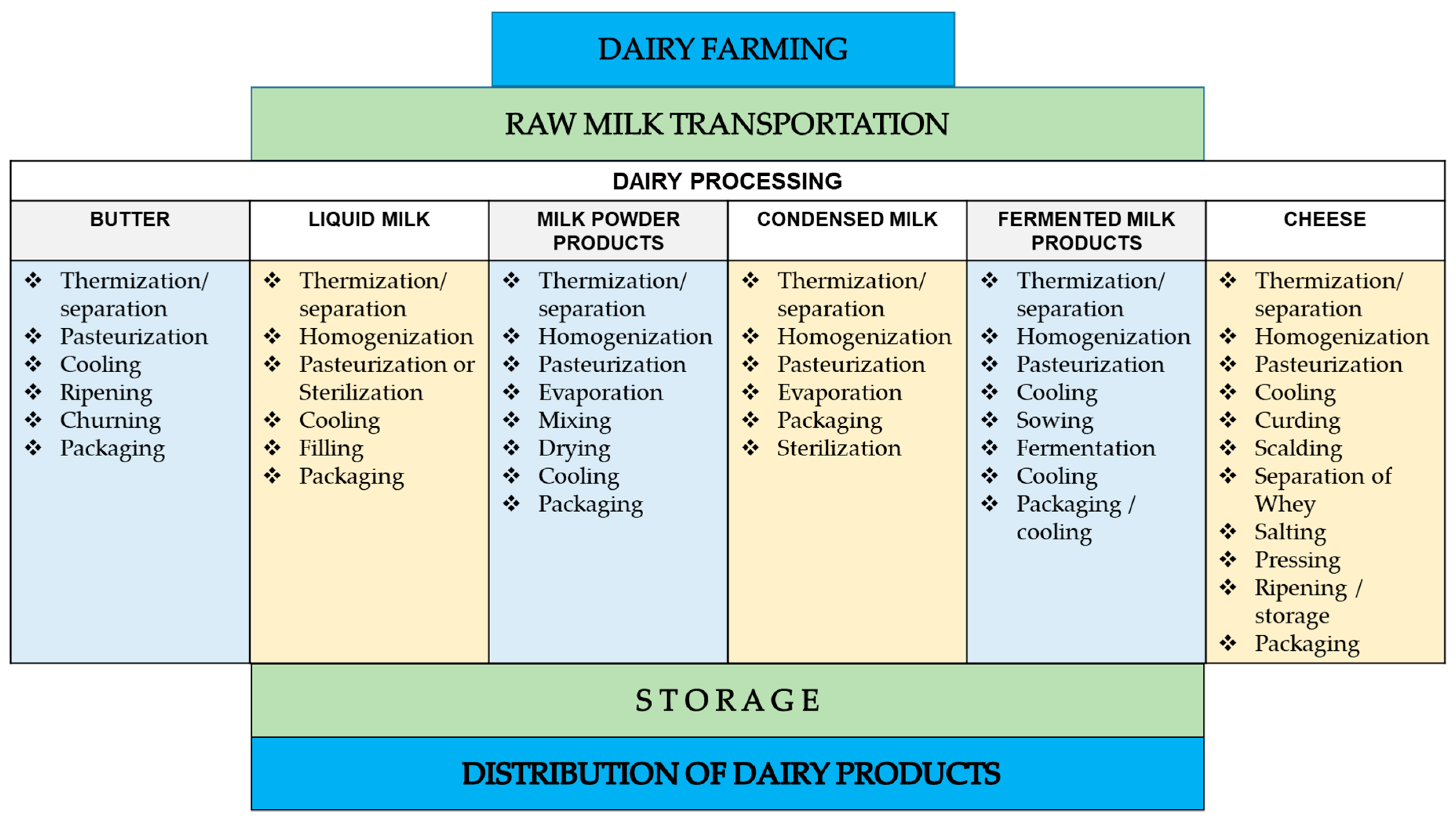 Meaning of milk marie