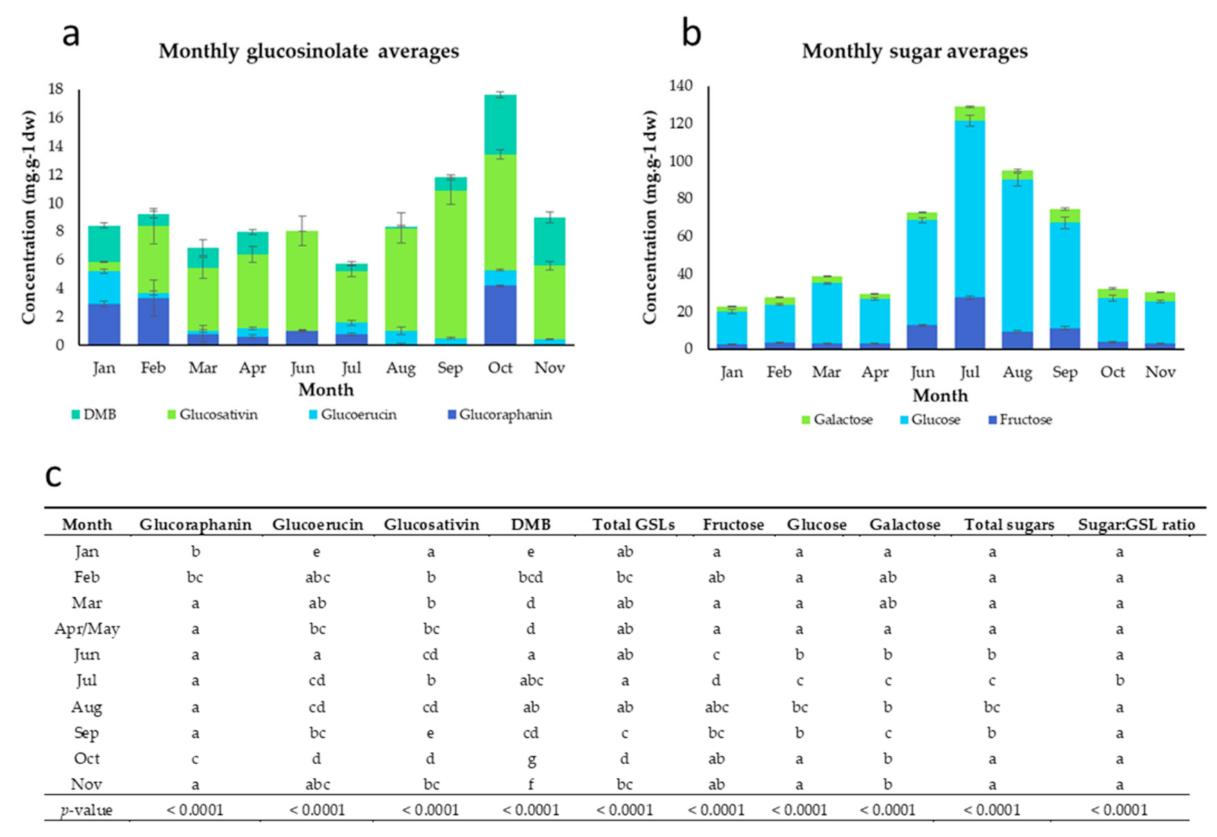 Foods 09 01799 g001 Foods 09 01799 g001