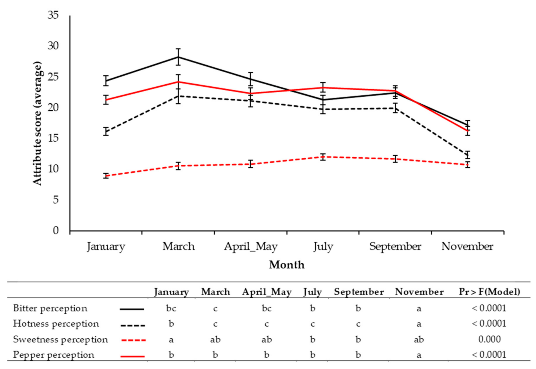 Foods 09 01799 g002 Foods 09 01799 g002