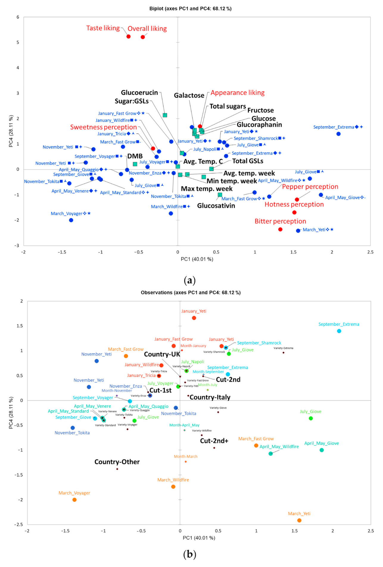 Foods 09 01799 g003 Foods 09 01799 g003