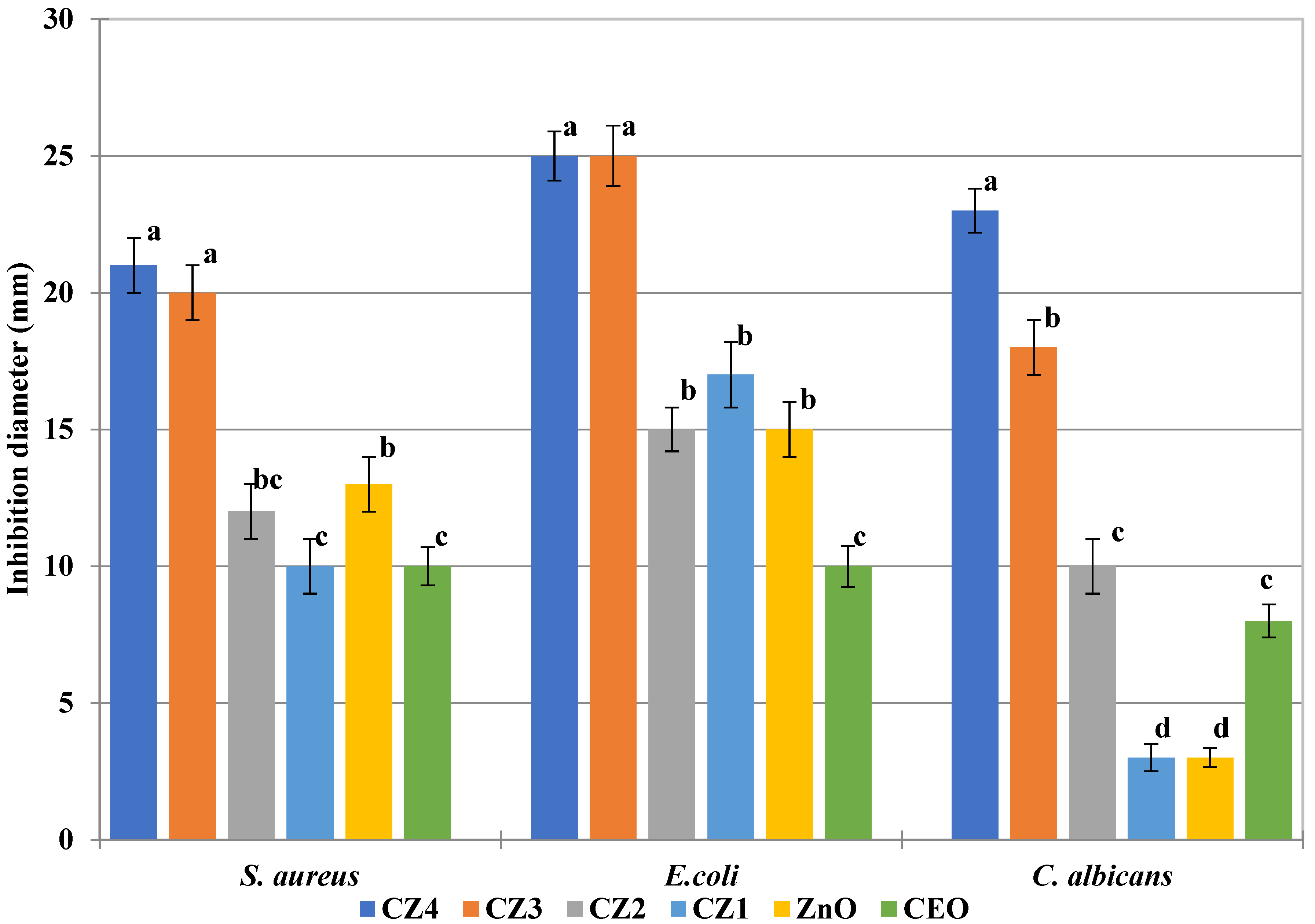 Foods 09 01801 g015 Foods 09 01801 g015