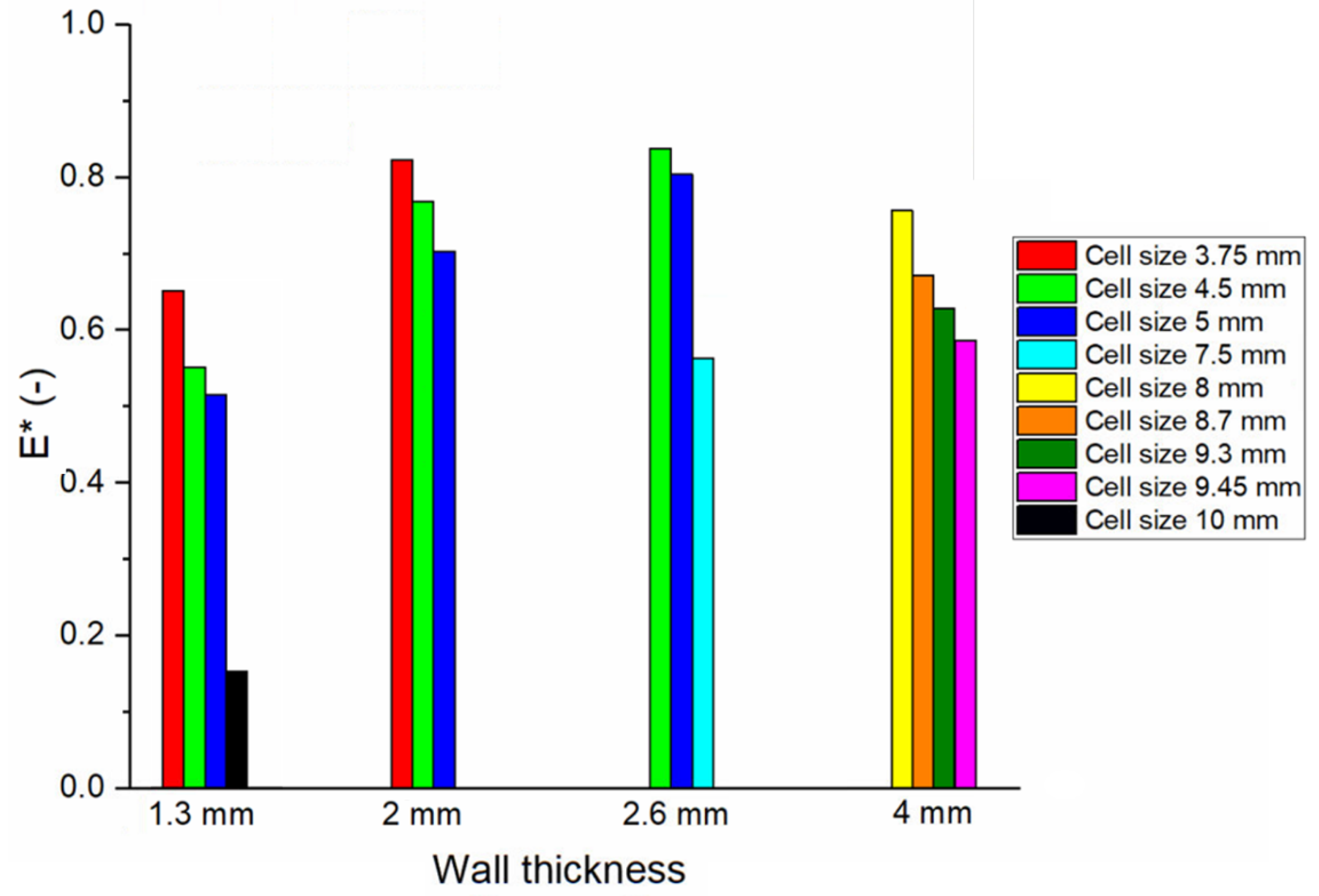 Foods 09 01804 g006 Foods 09 01804 g006