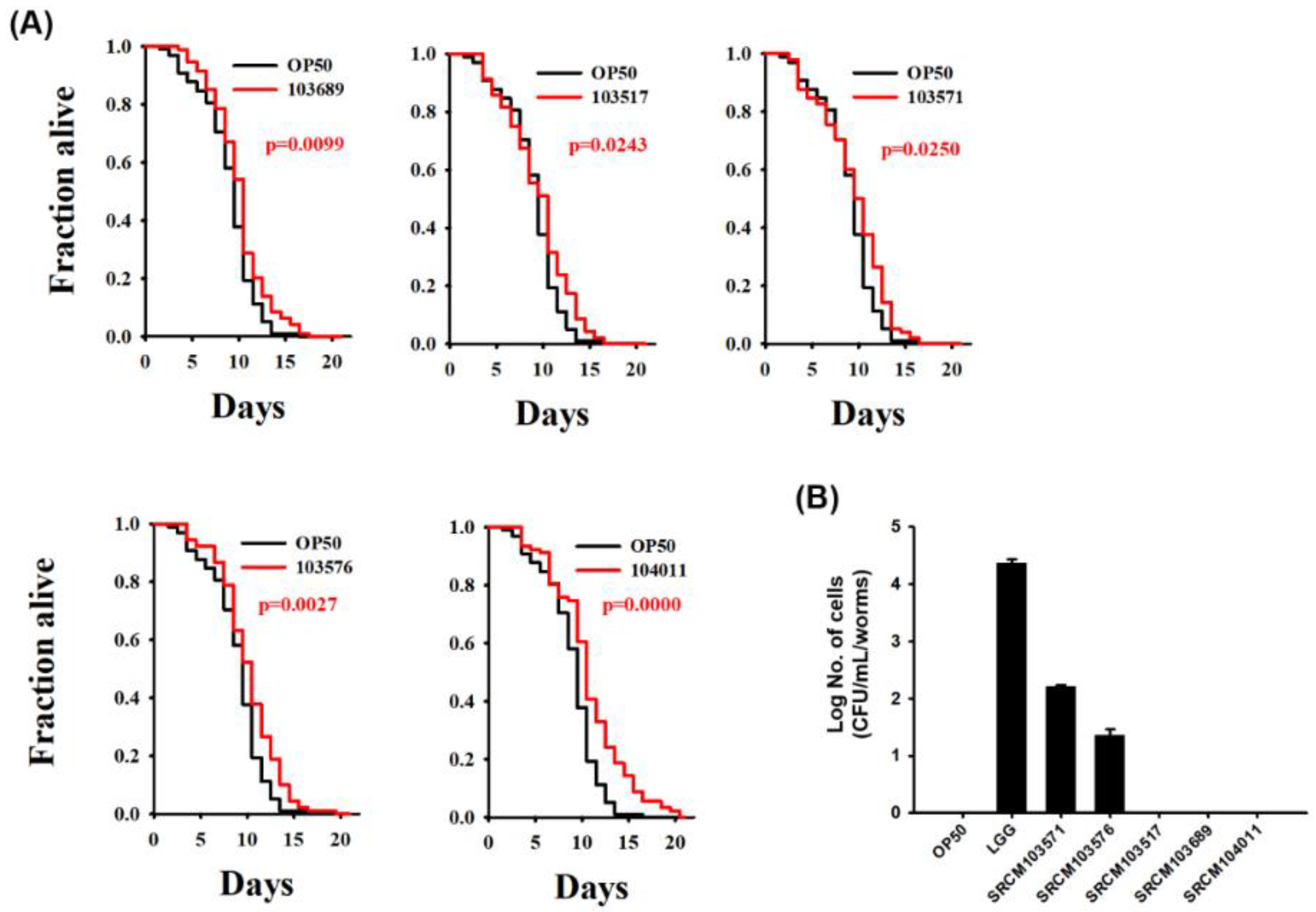 Foods 09 01805 g002 Foods 09 01805 g002