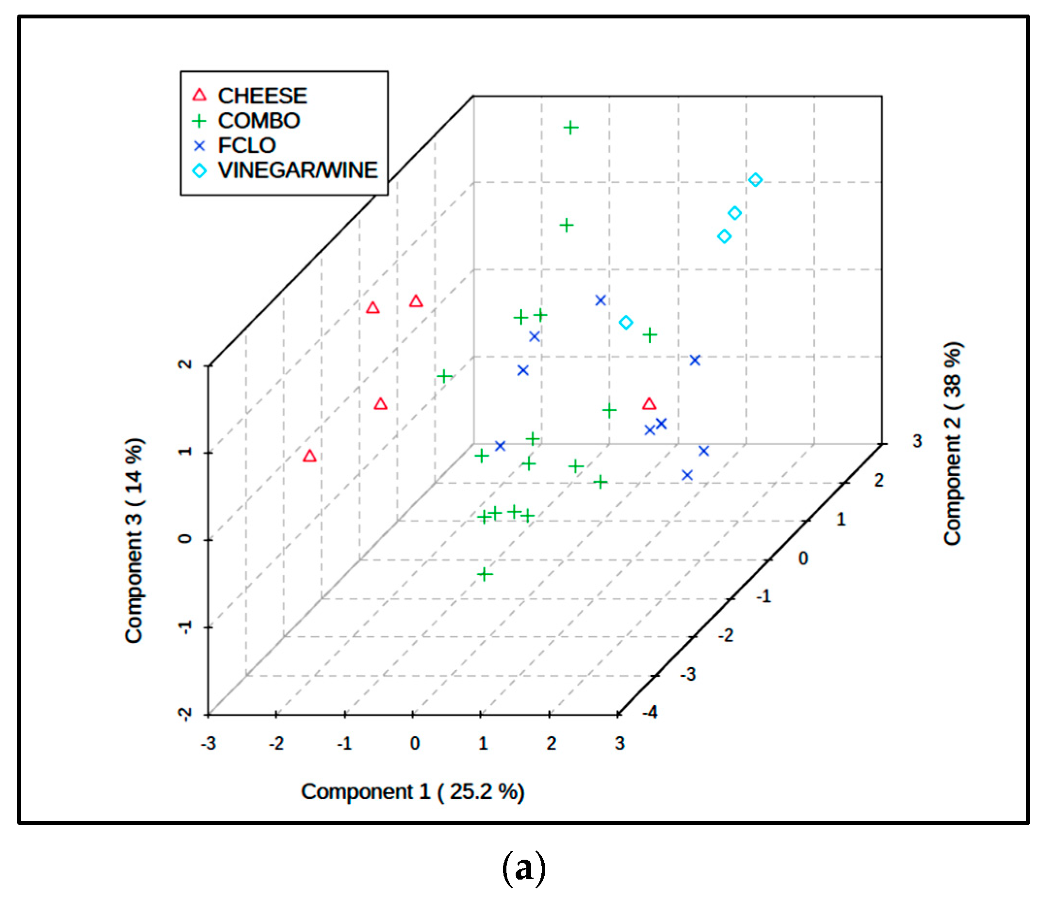 Foods 09 01807 g006a