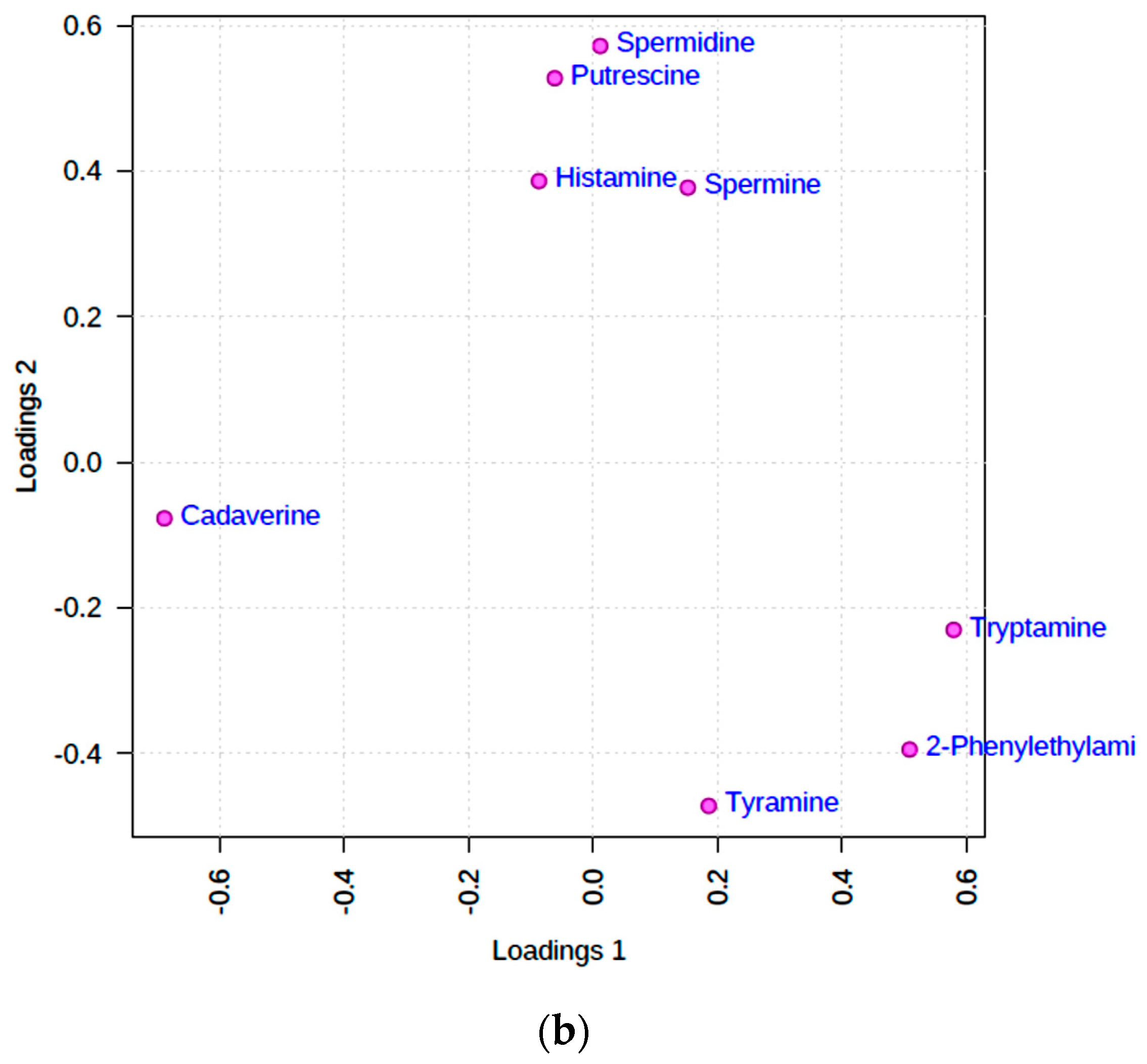 Foods Free Full Text Extensive Chemometric Investigations Of Distinctive Patterns And Levels Of Biogenic Amines In Fermented Foods Human Health Implications Html Foods Free Full Text Extensive Chemometric Investigations Of Distinctive Patterns And Levels Of Biogenic Amines In Fermented Foods Human Health Implications Html