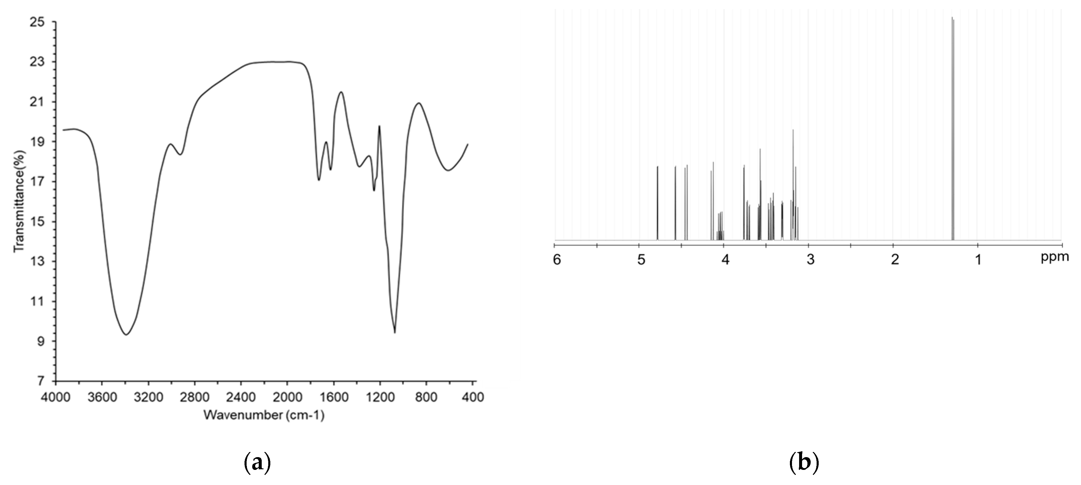 Foods 09 01808 g002a Foods 09 01808 g002a