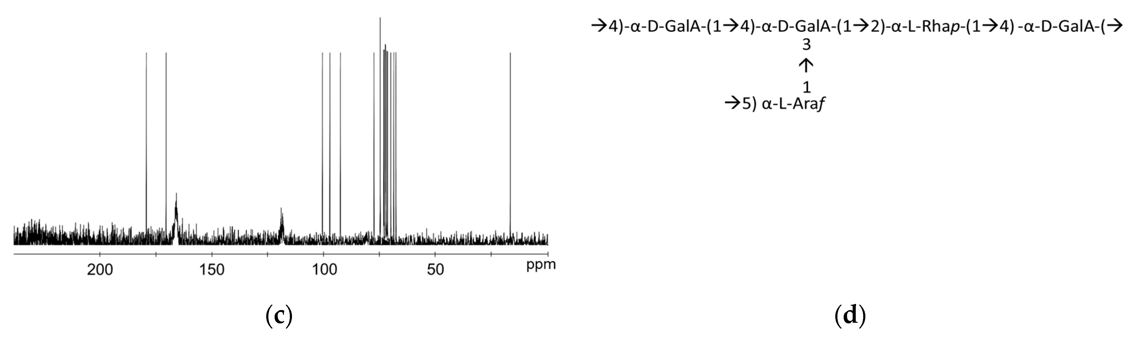 Foods 09 01808 g002b Foods 09 01808 g002b