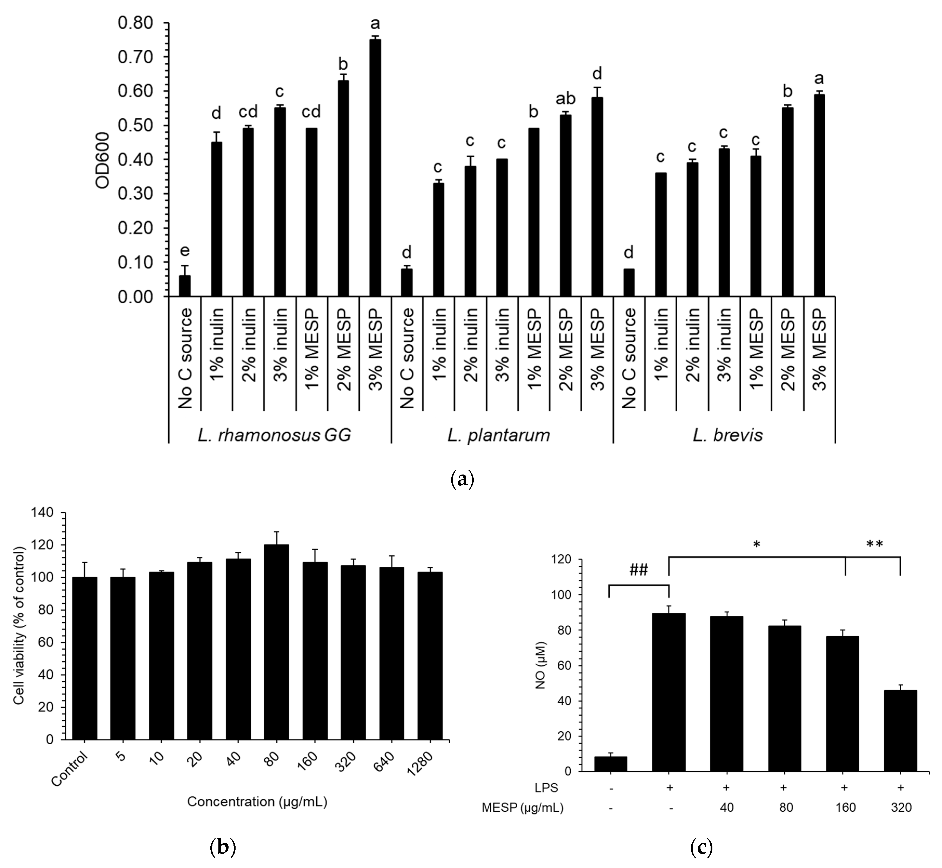 Foods 09 01808 g003 Foods 09 01808 g003