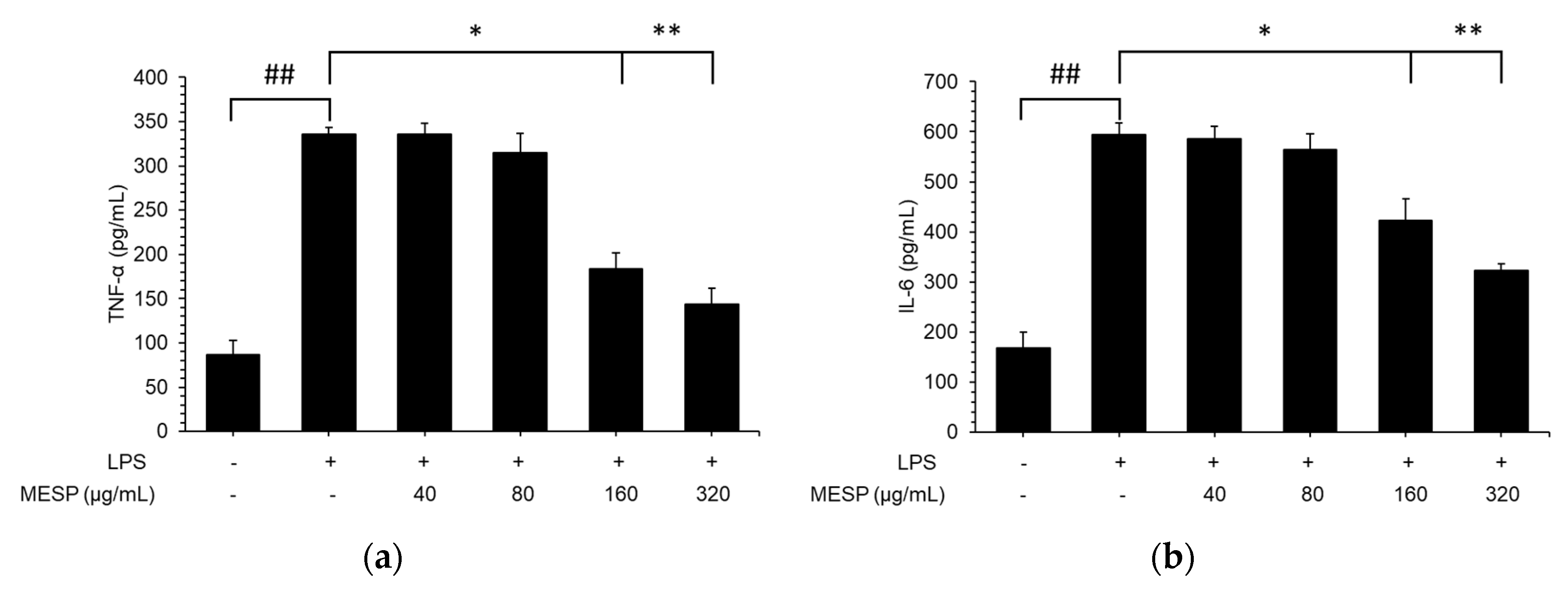 Foods 09 01808 g004a Foods 09 01808 g004a