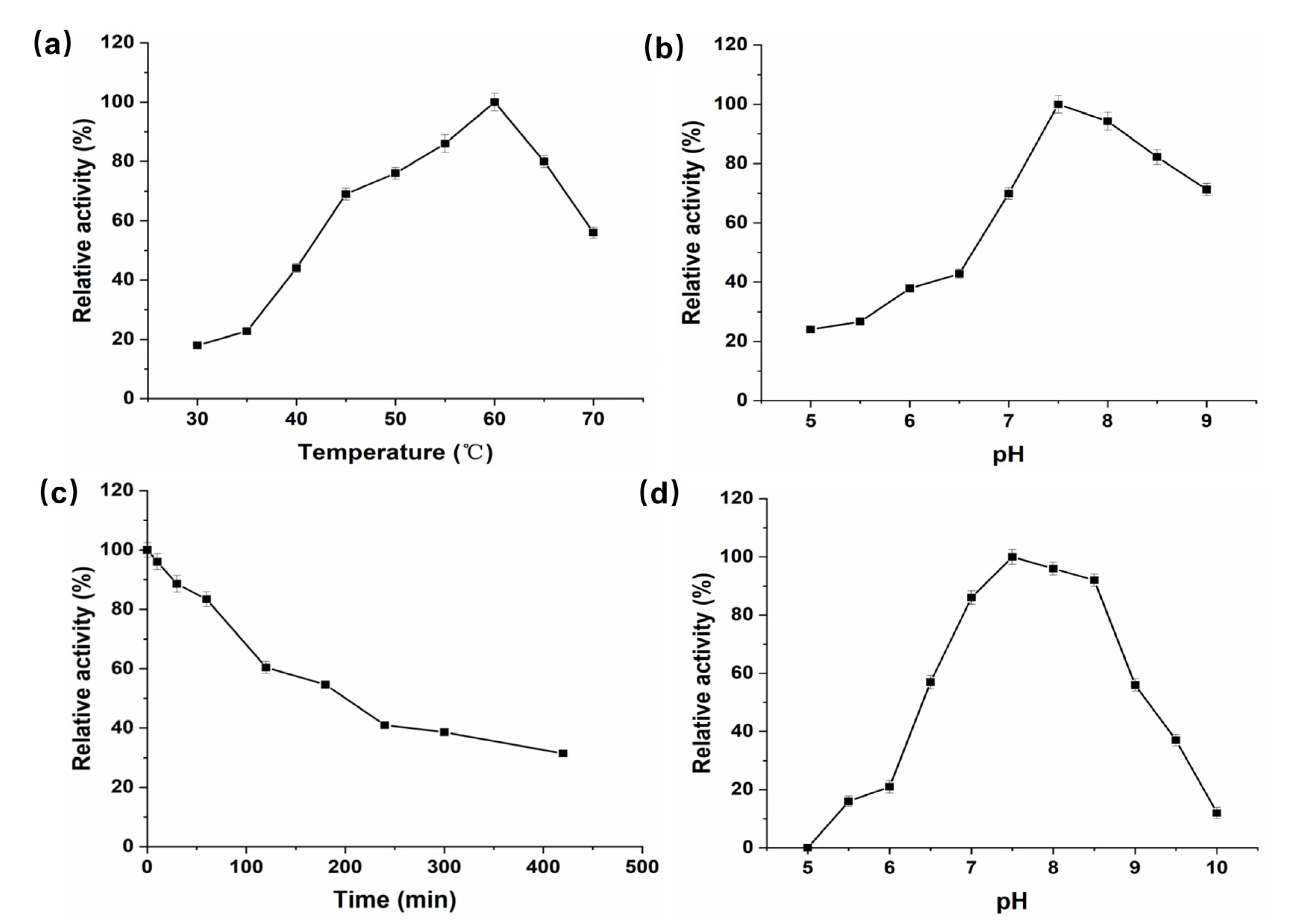 Foods 09 01809 g002 Foods 09 01809 g002