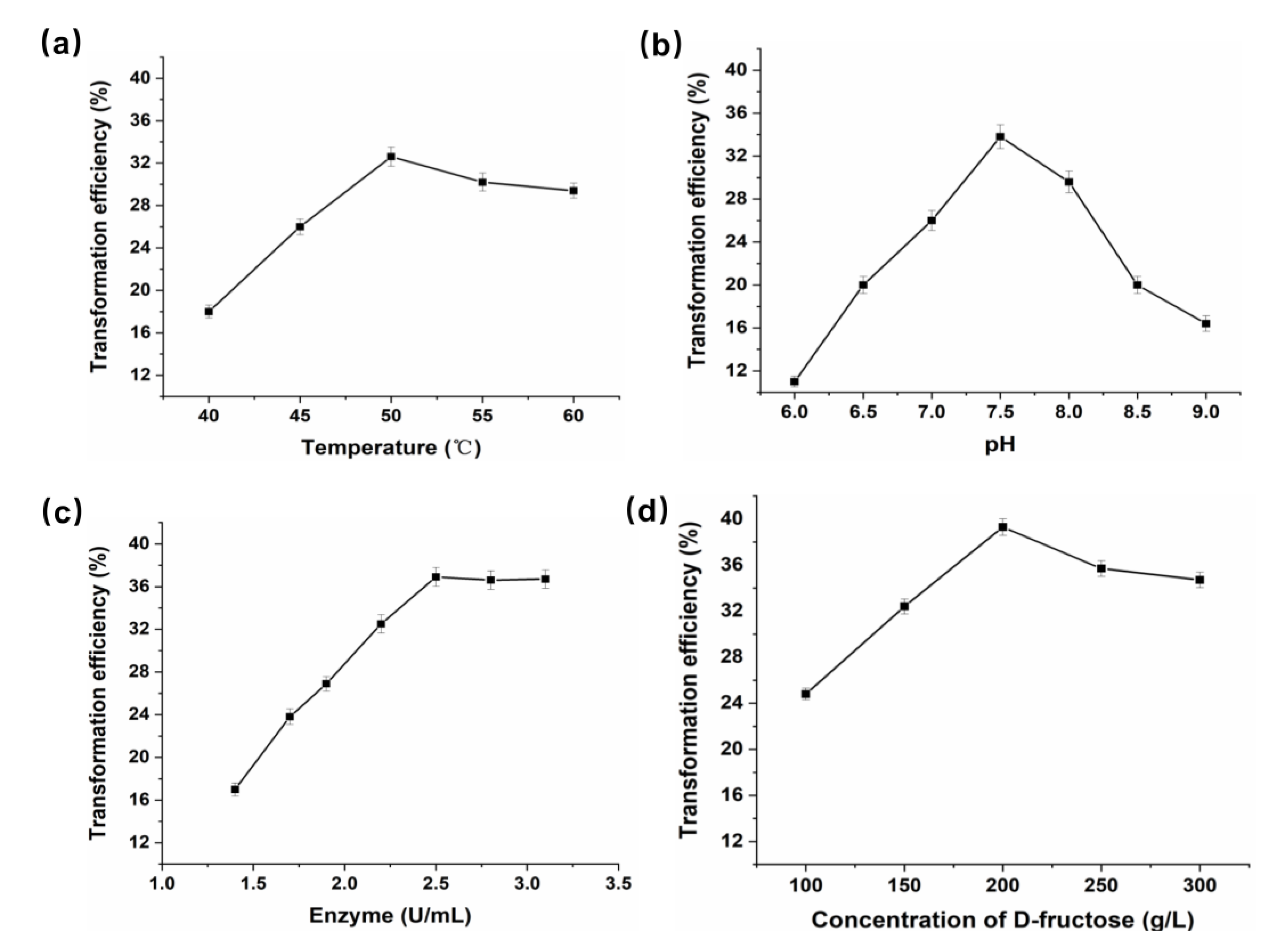 Foods 09 01809 g004 Foods 09 01809 g004
