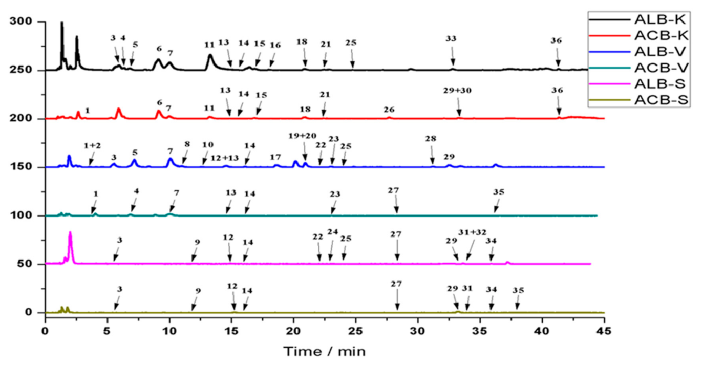 Foods 09 01816 g001 Foods 09 01816 g001