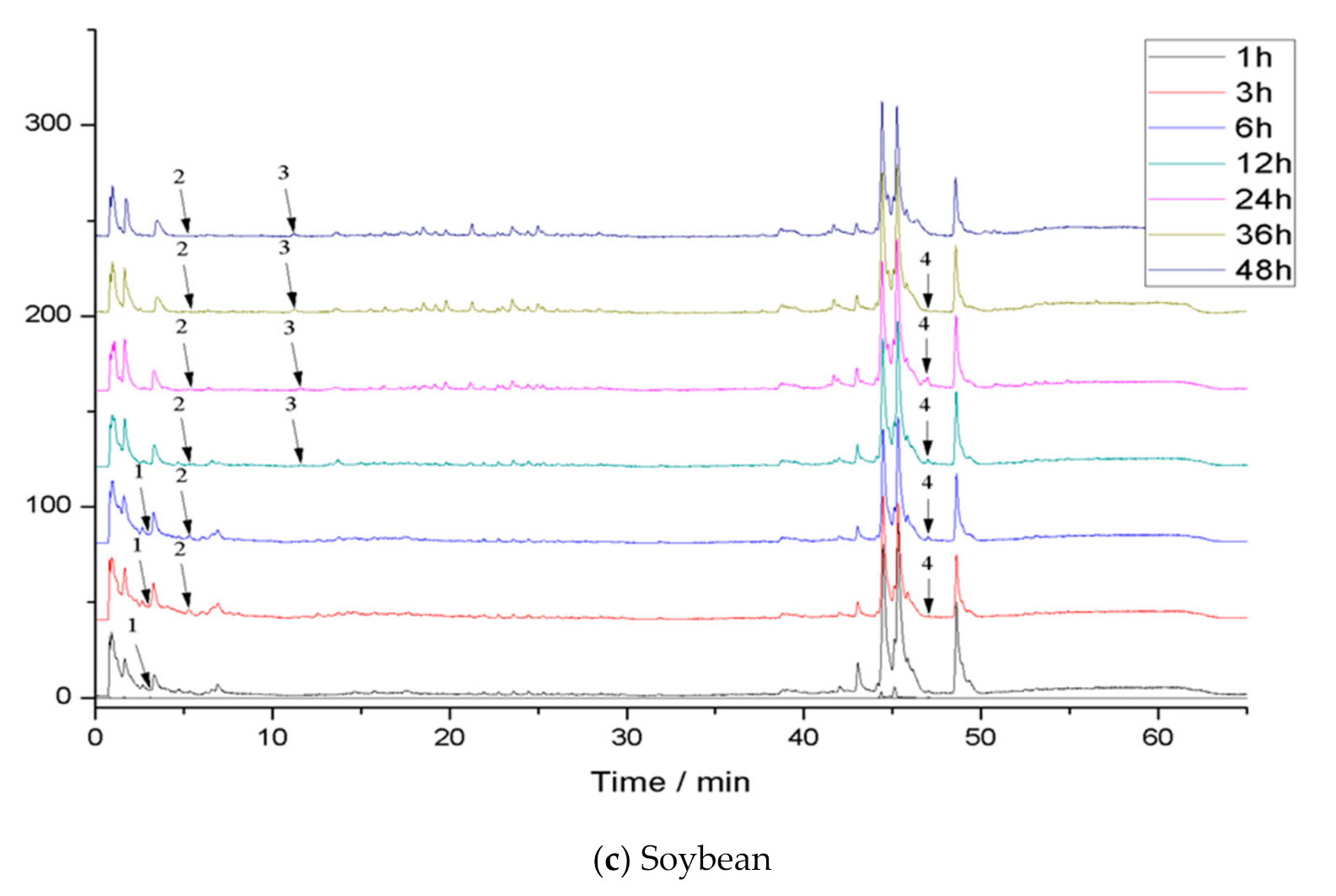 Foods 09 01816 g002b Foods 09 01816 g002b