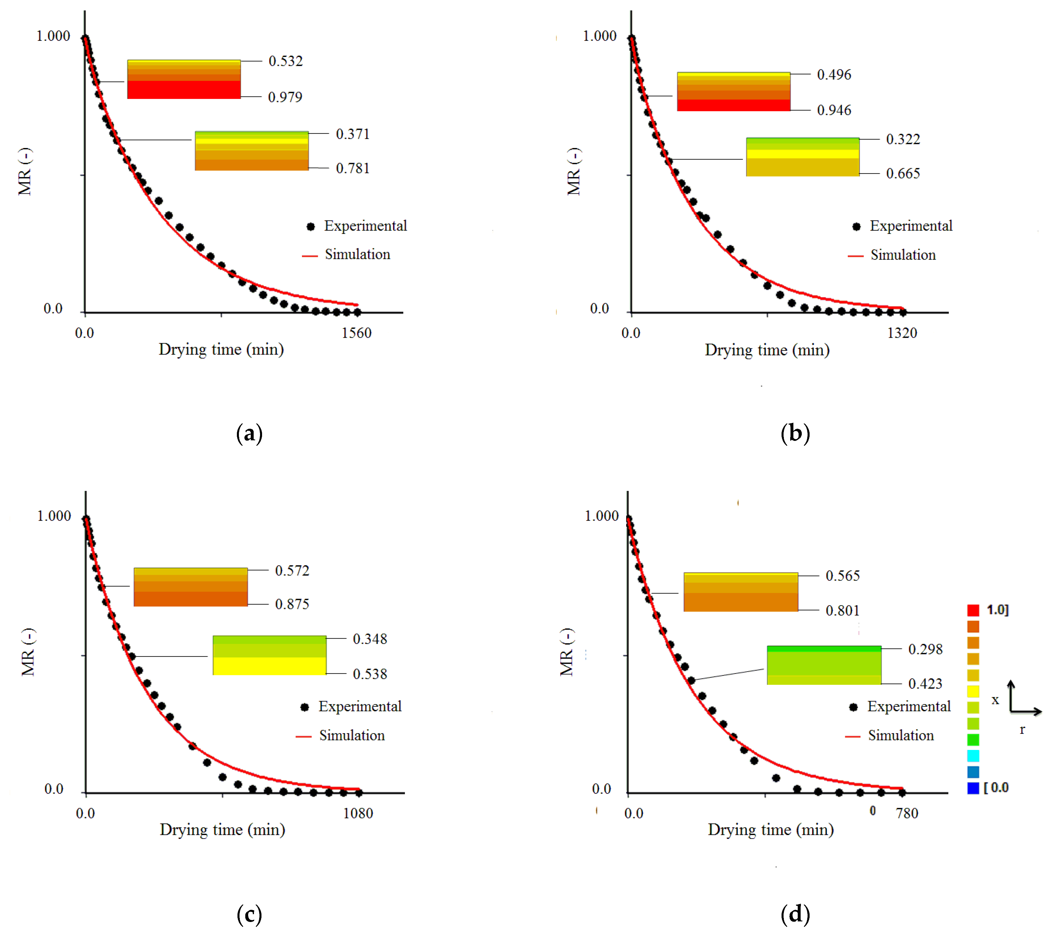 Foods 09 01818 g004 Foods 09 01818 g004