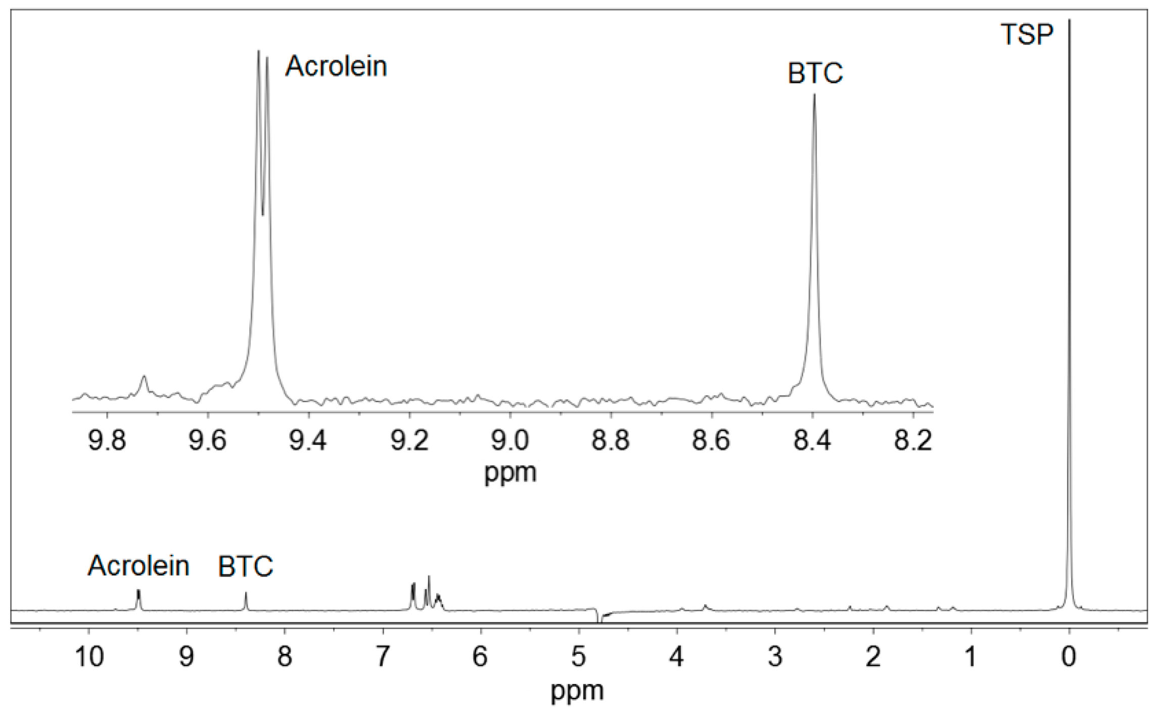 Foods 09 01820 g001 Foods 09 01820 g001