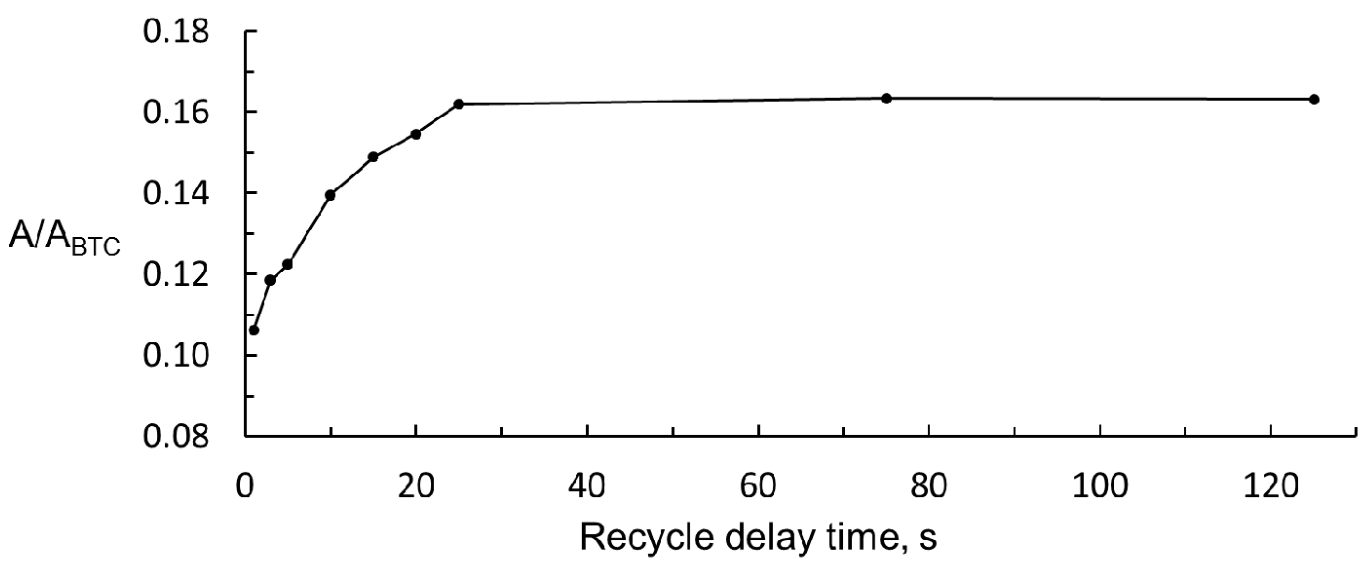 Foods 09 01820 g004 Foods 09 01820 g004