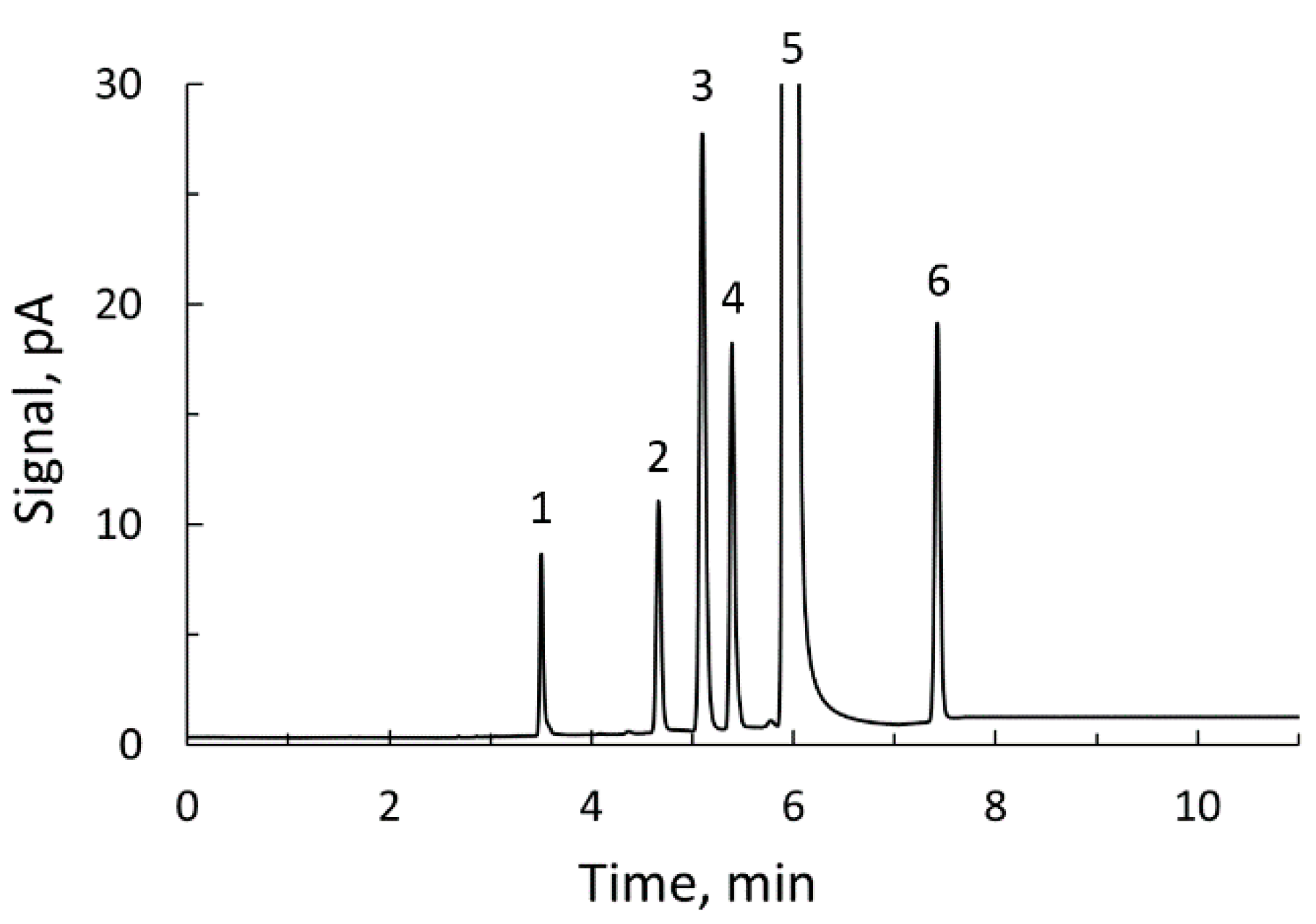 Foods 09 01820 g005 Foods 09 01820 g005
