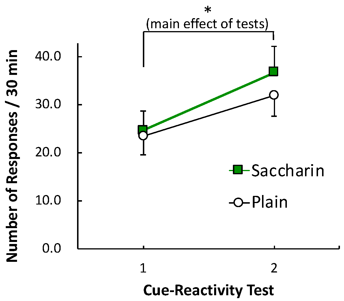 Foods 09 01823 g003 Foods 09 01823 g003