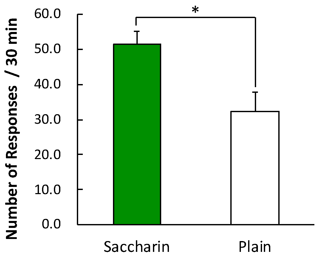 Foods 09 01823 g004 Foods 09 01823 g004