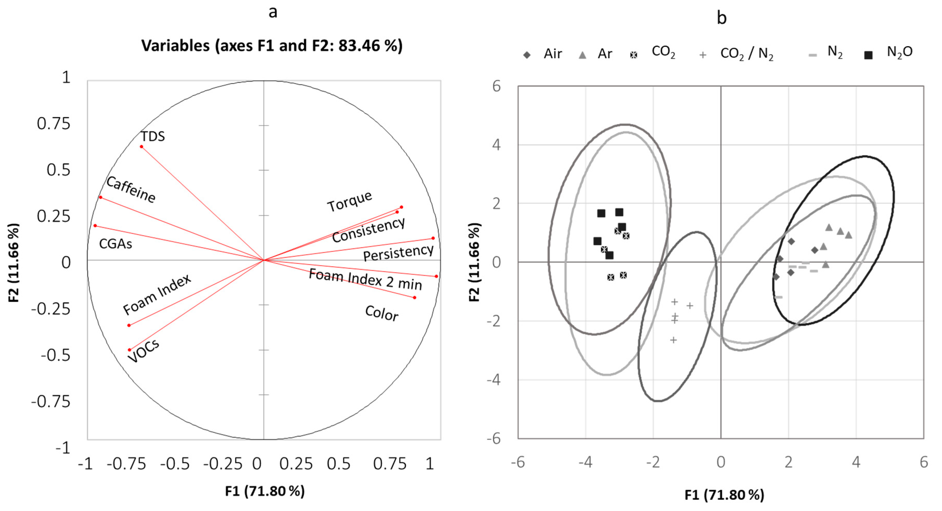 Foods 09 01825 g004 Foods 09 01825 g004