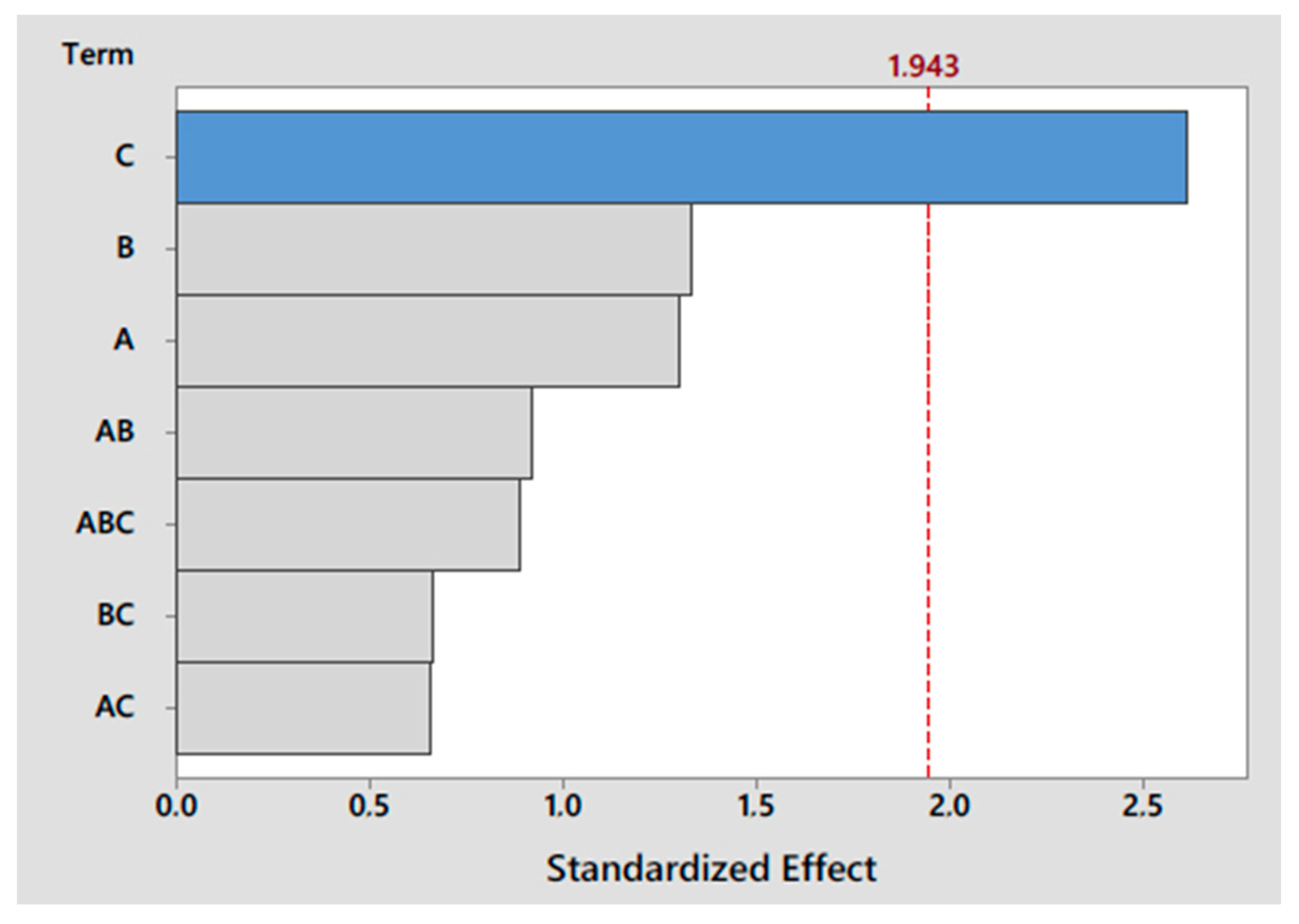 Foods 09 01827 g001 Foods 09 01827 g001