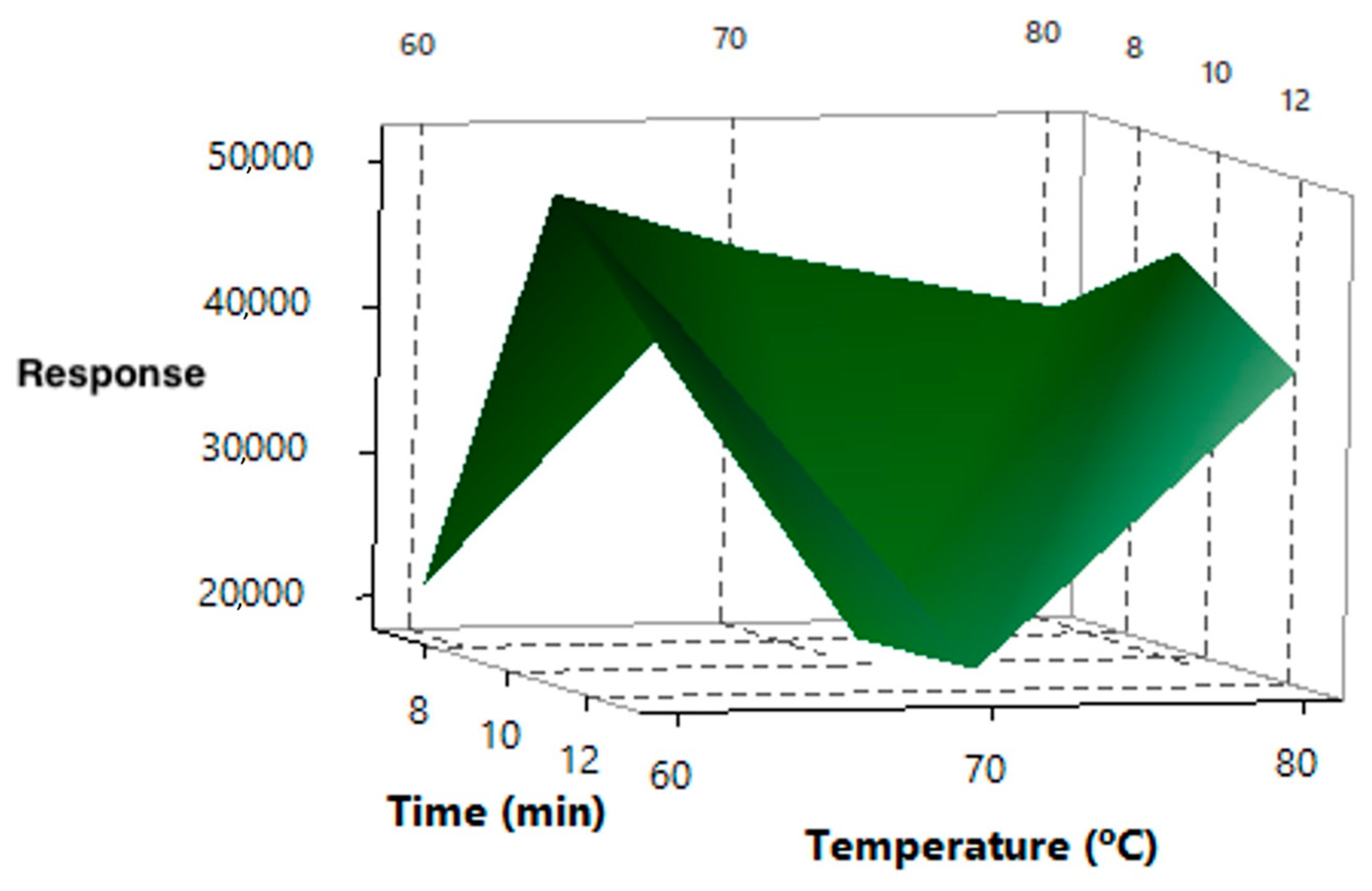 Foods 09 01827 g002 Foods 09 01827 g002